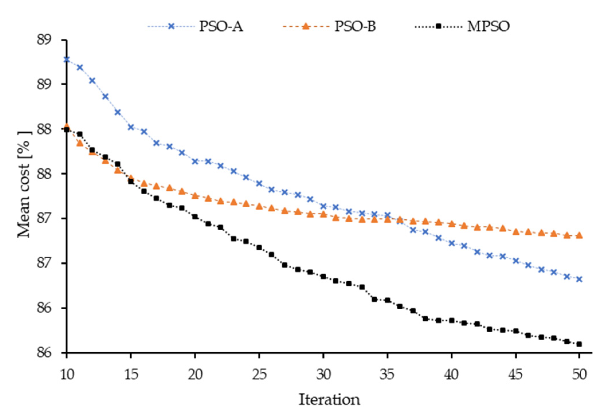 Processes 09 02044 g010 550