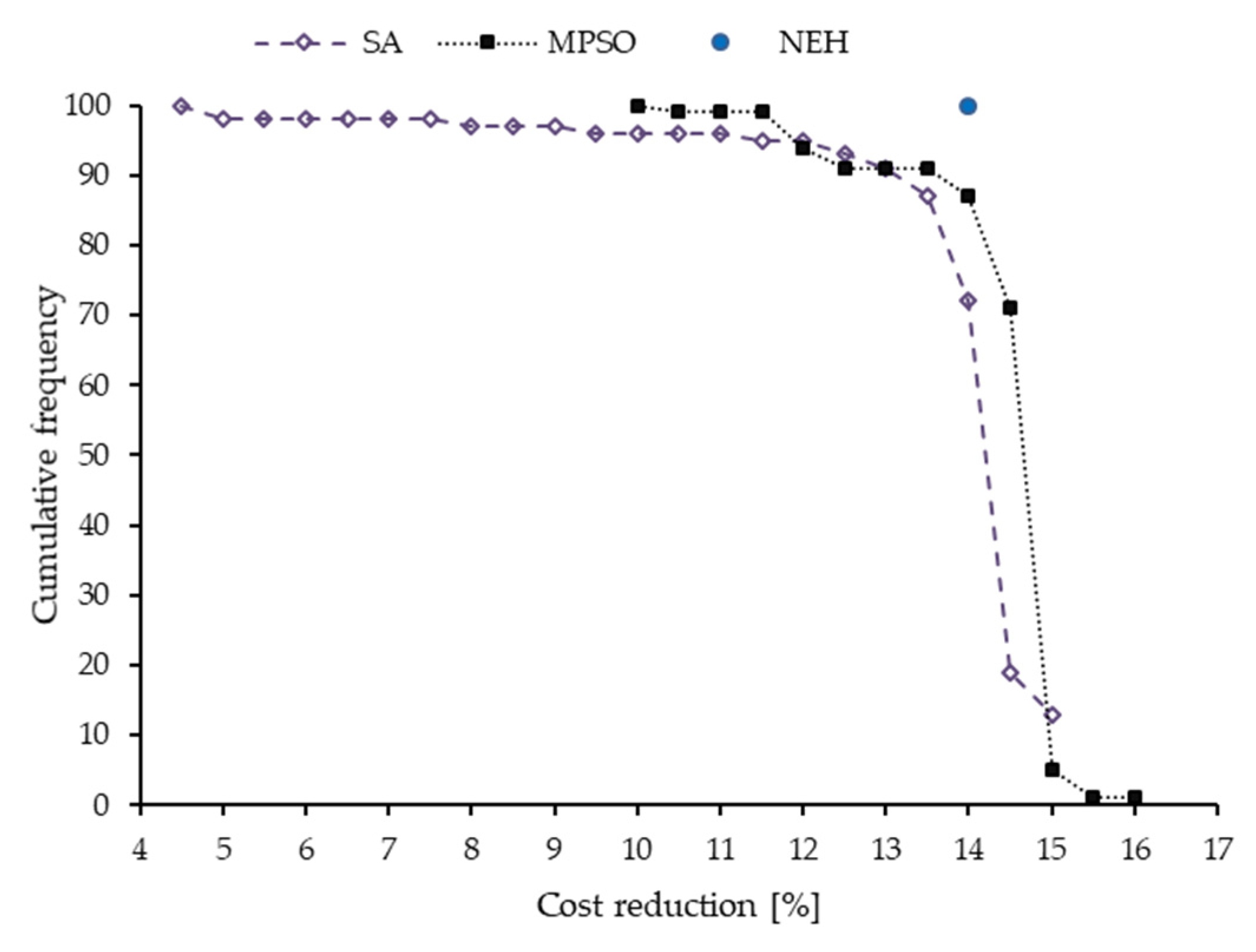 Processes 09 02044 g011 550