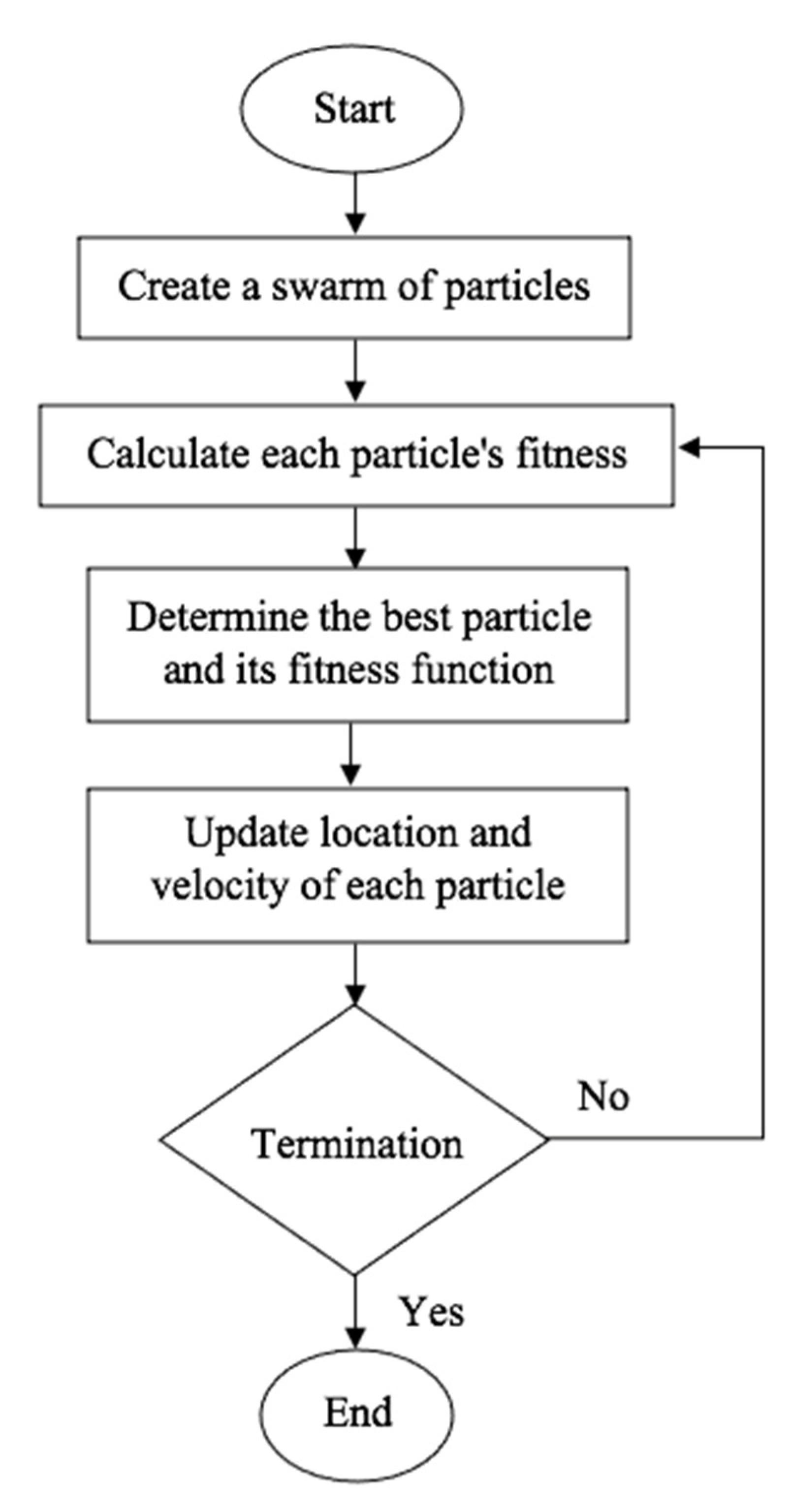 Processes 09 02045 g002 550