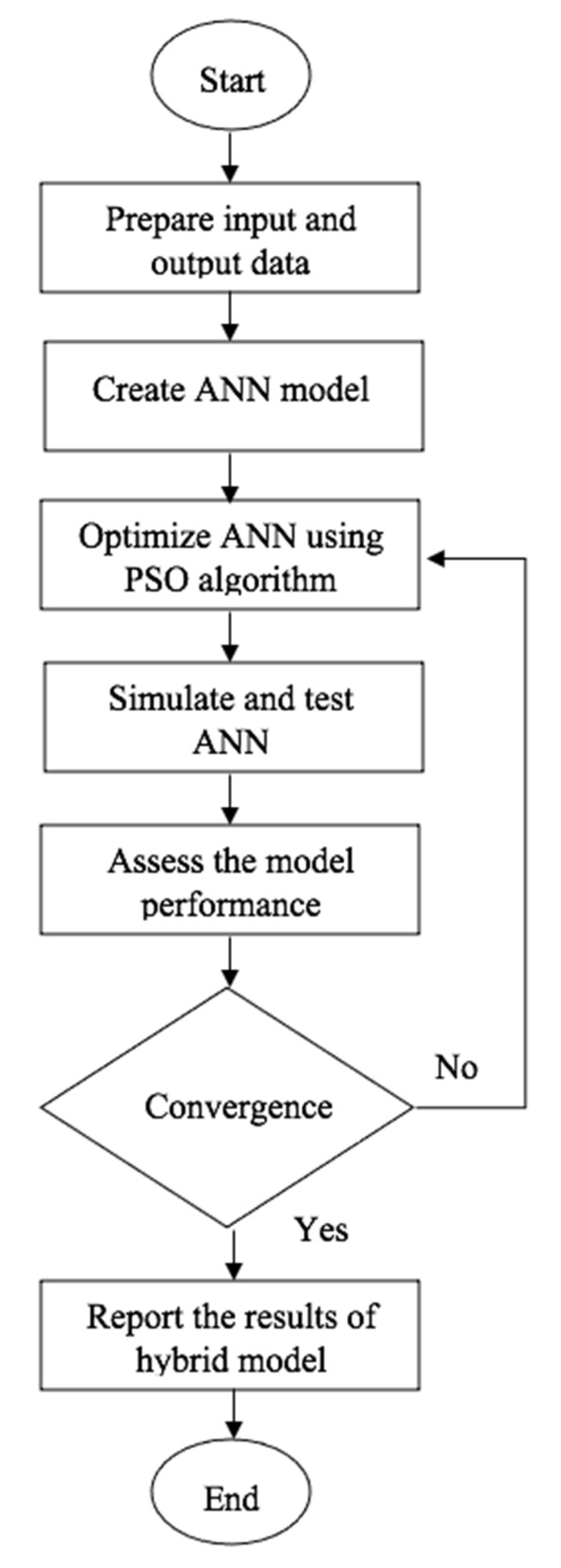 Processes 09 02045 g003 550