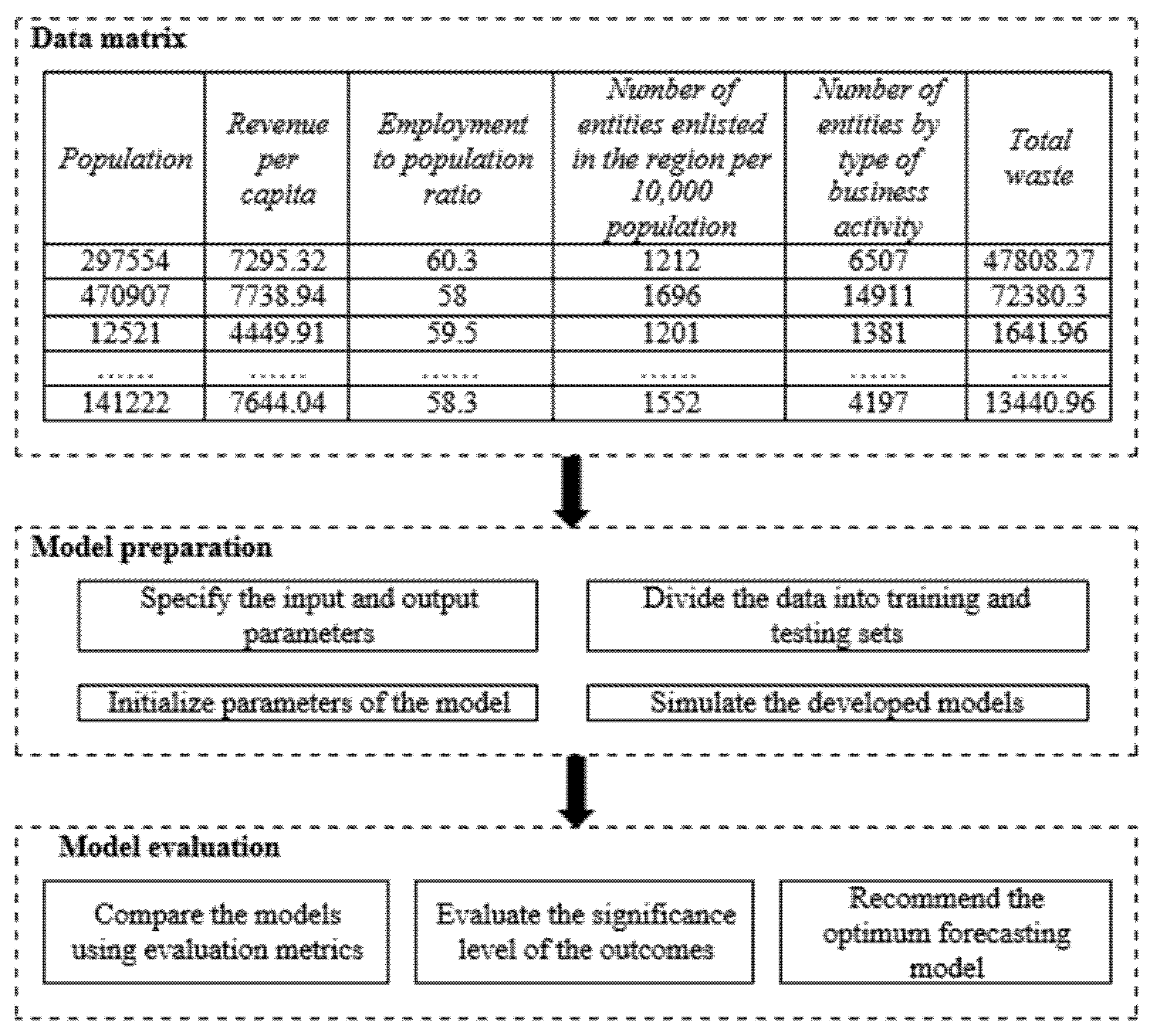 Processes 09 02045 g004 550