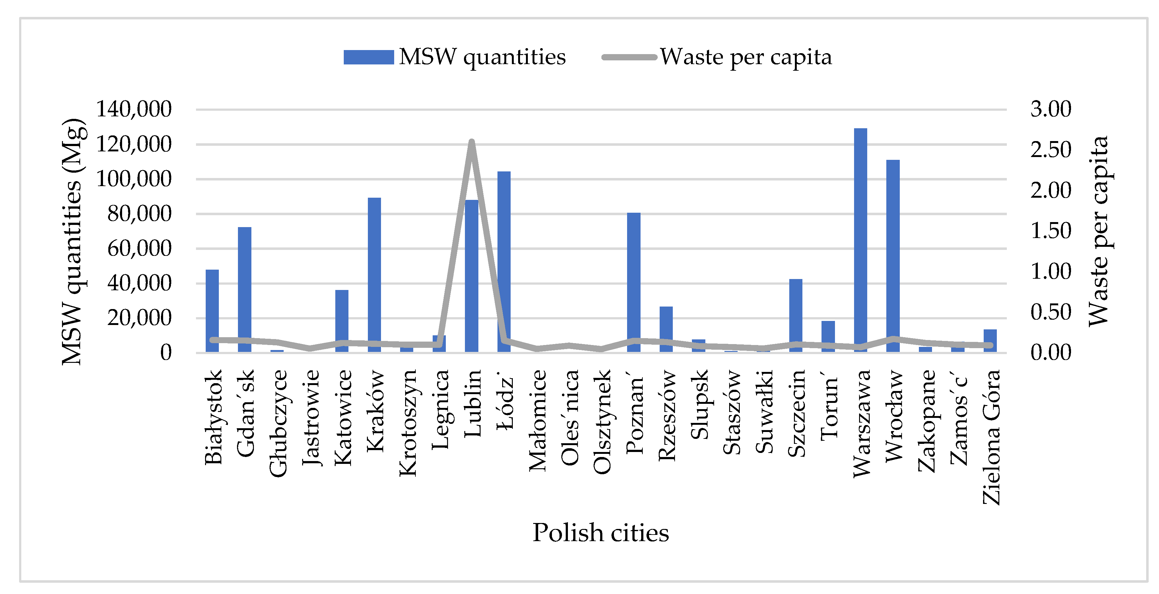 Processes 09 02045 g005 550