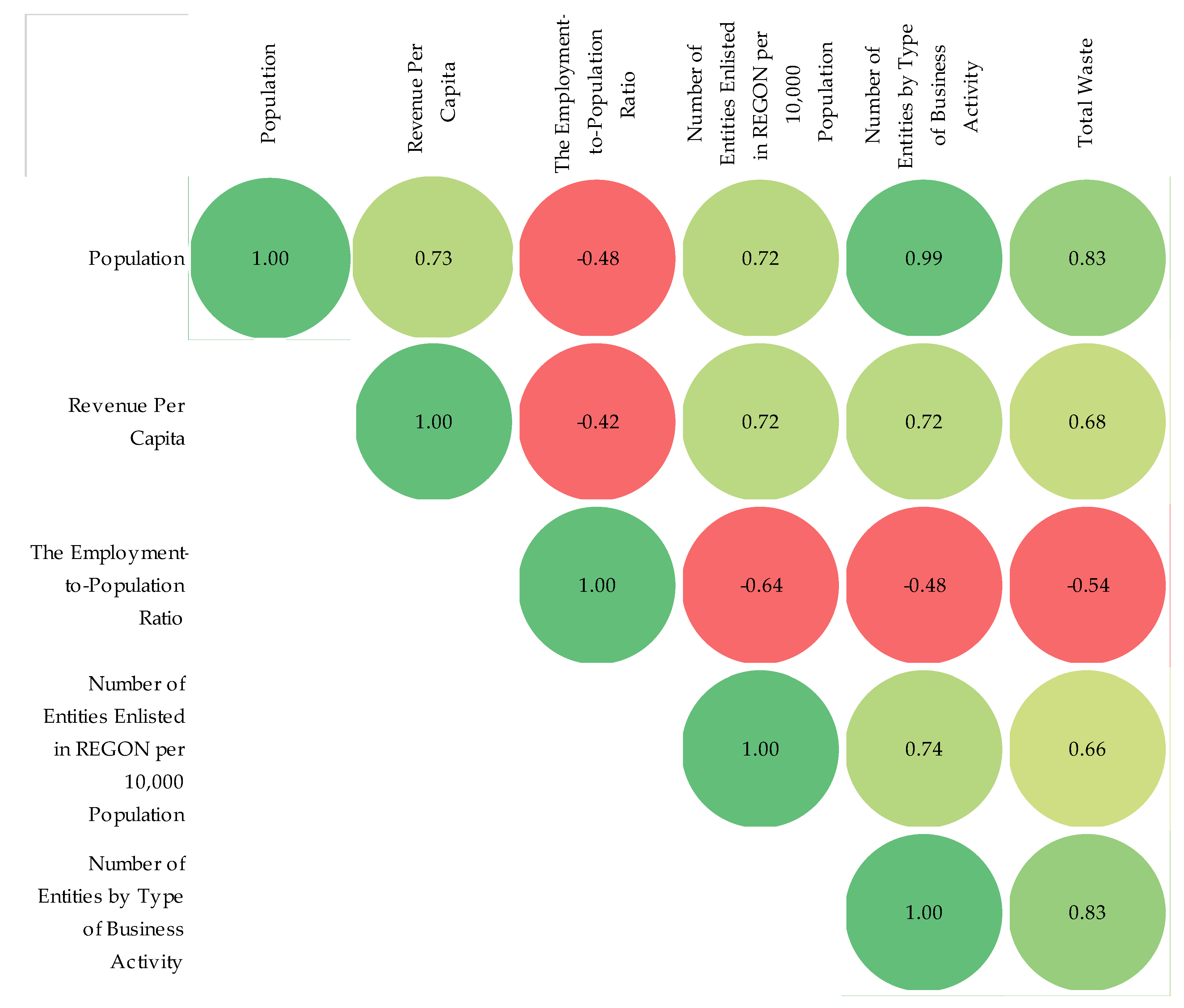 Processes 09 02045 g006 550