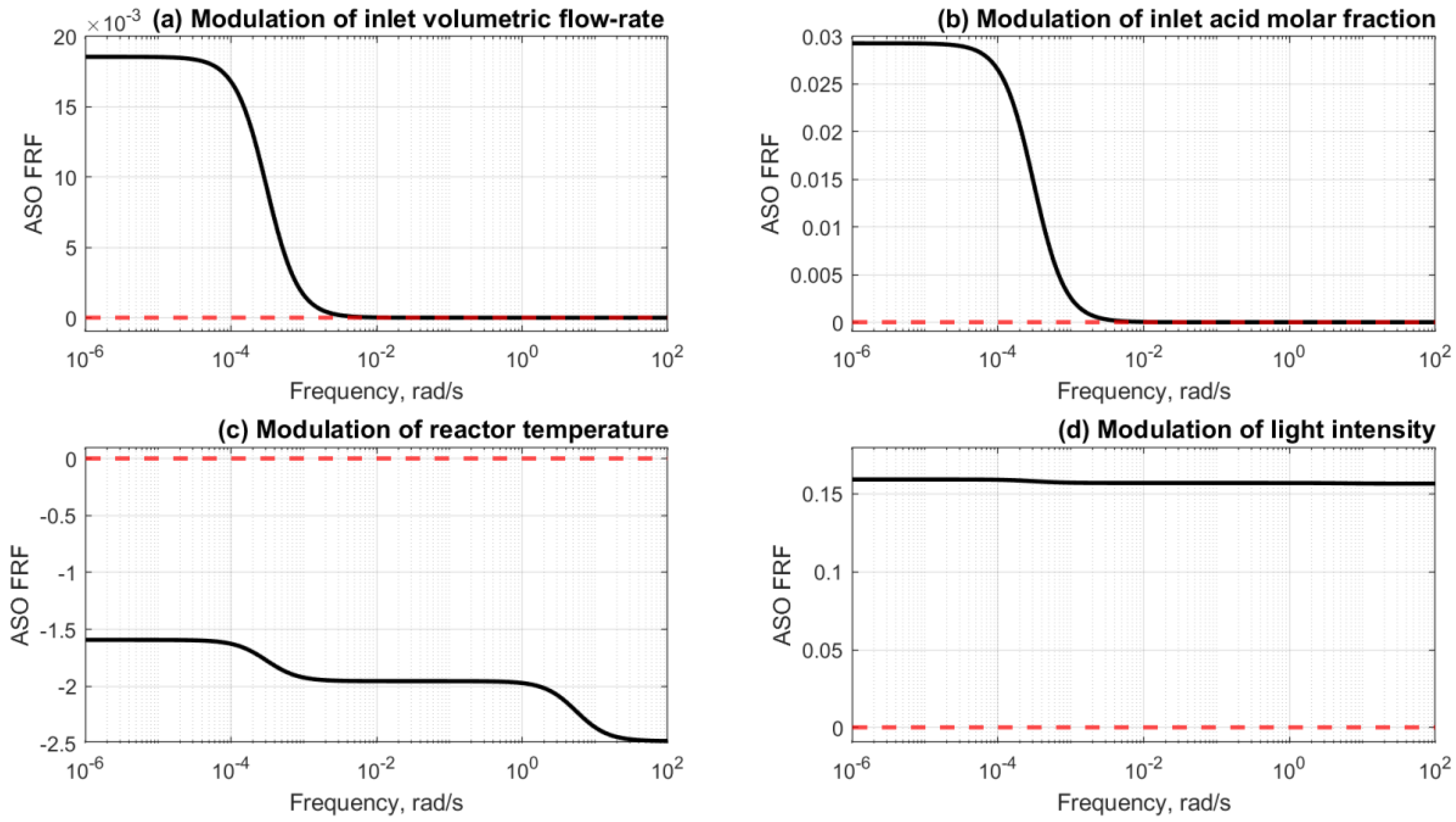 Processes 09 02046 g003
