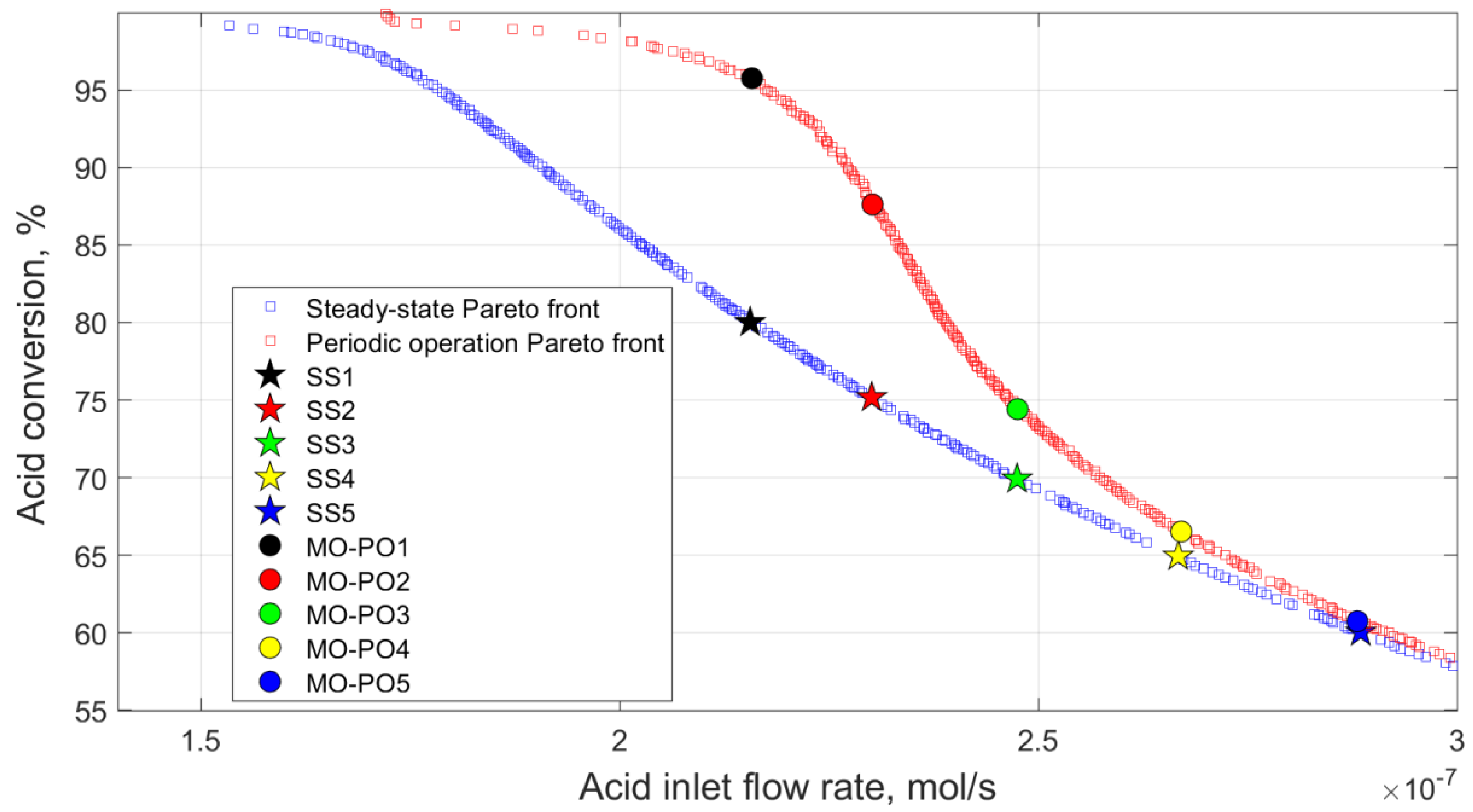 Processes 09 02046 g008