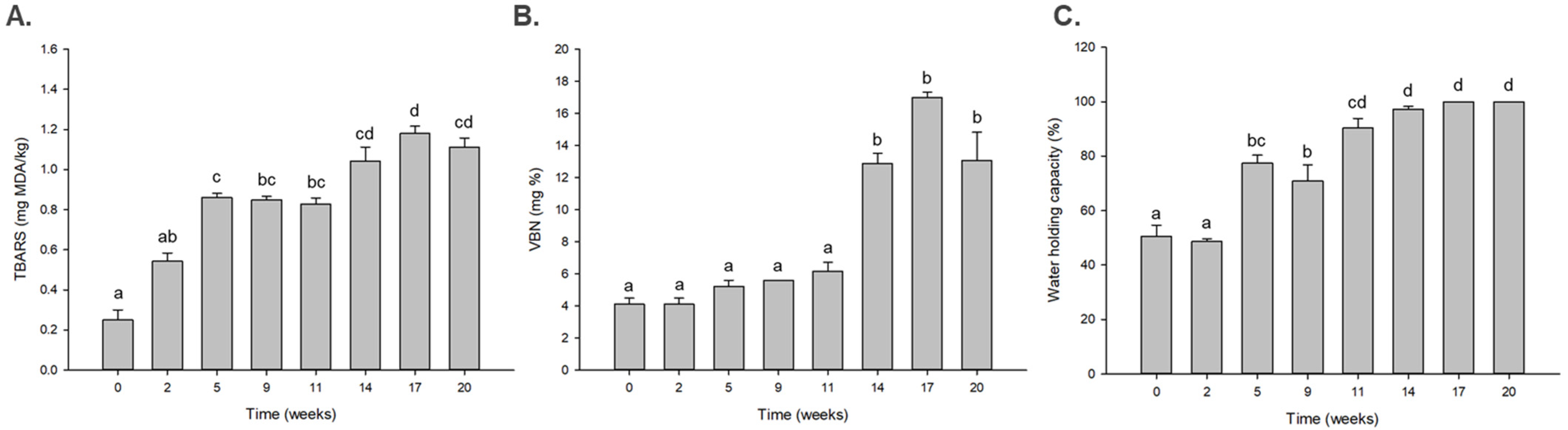 Processes 09 02049 g001