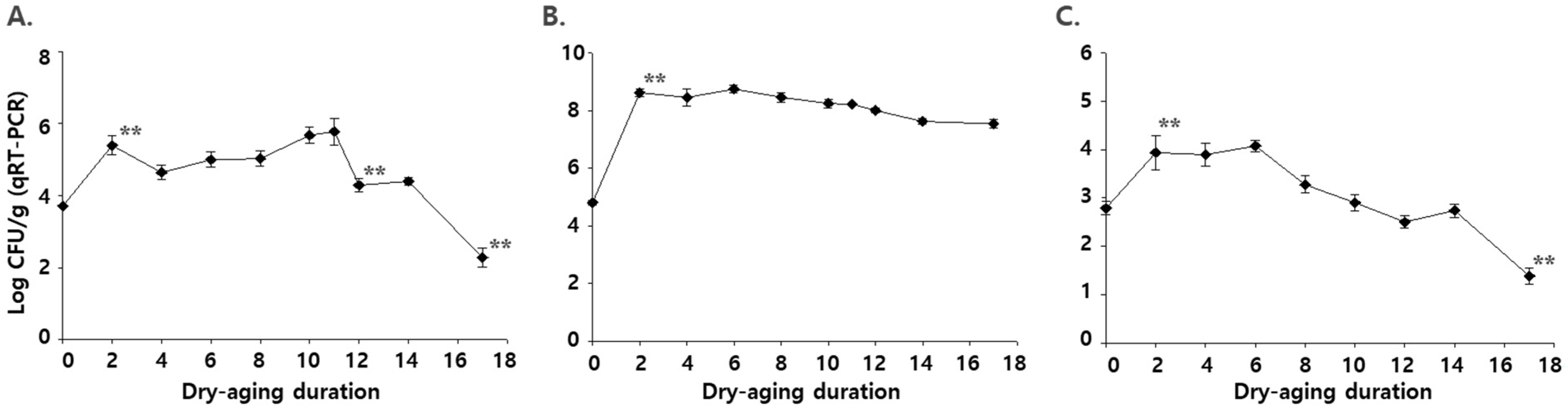 Processes 09 02049 g004