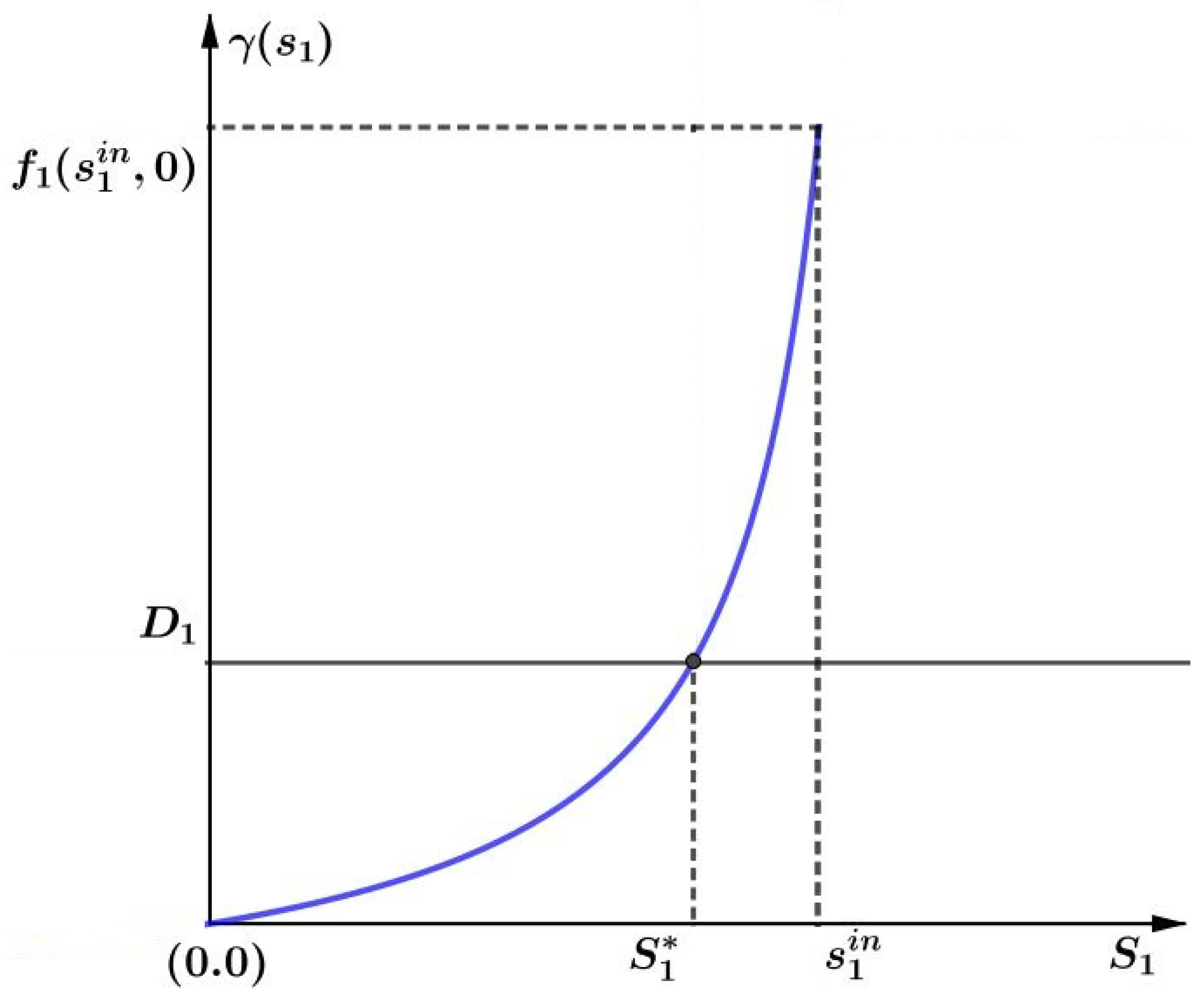 Processes 09 02050 g001 550