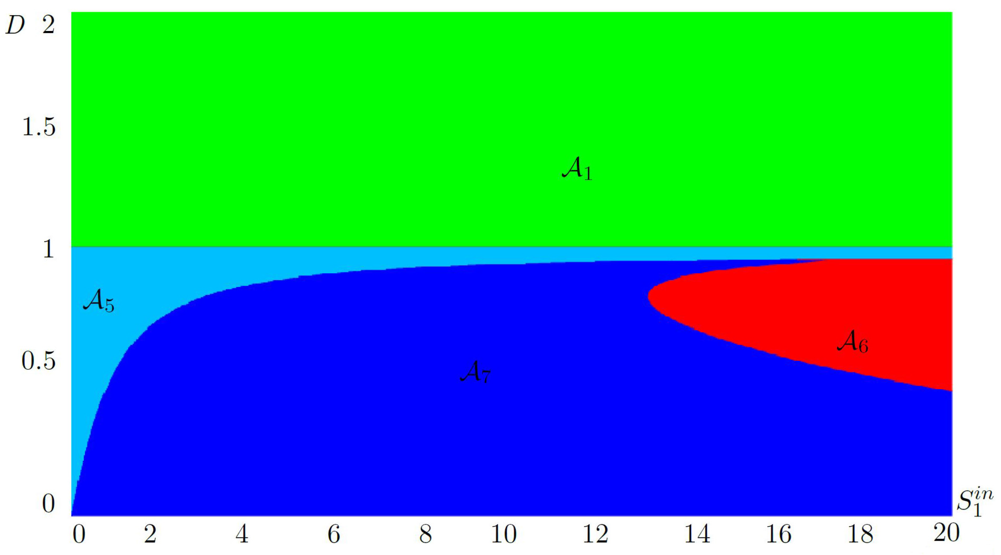 Processes 09 02050 g004 550