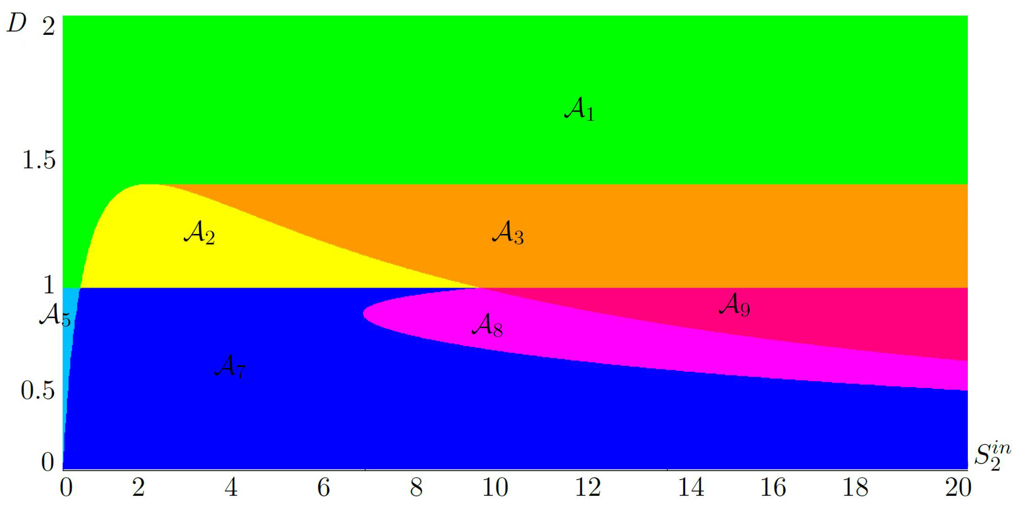 Processes 09 02050 g005 550