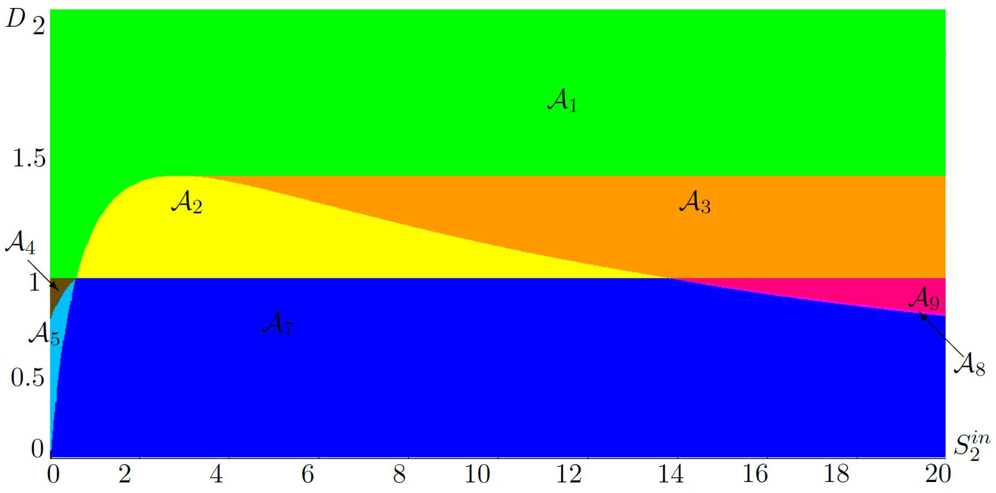 Processes 09 02050 g006 550