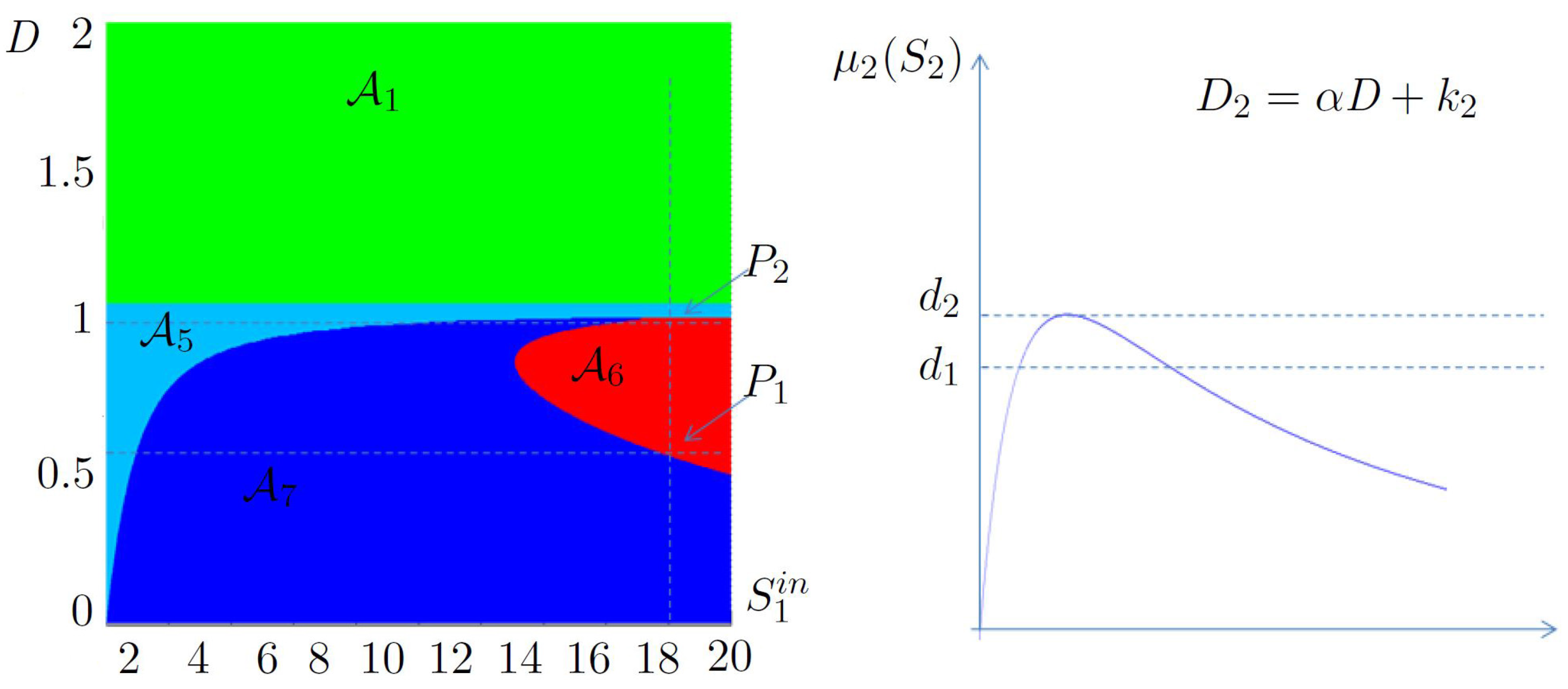 Processes 09 02050 g007 550