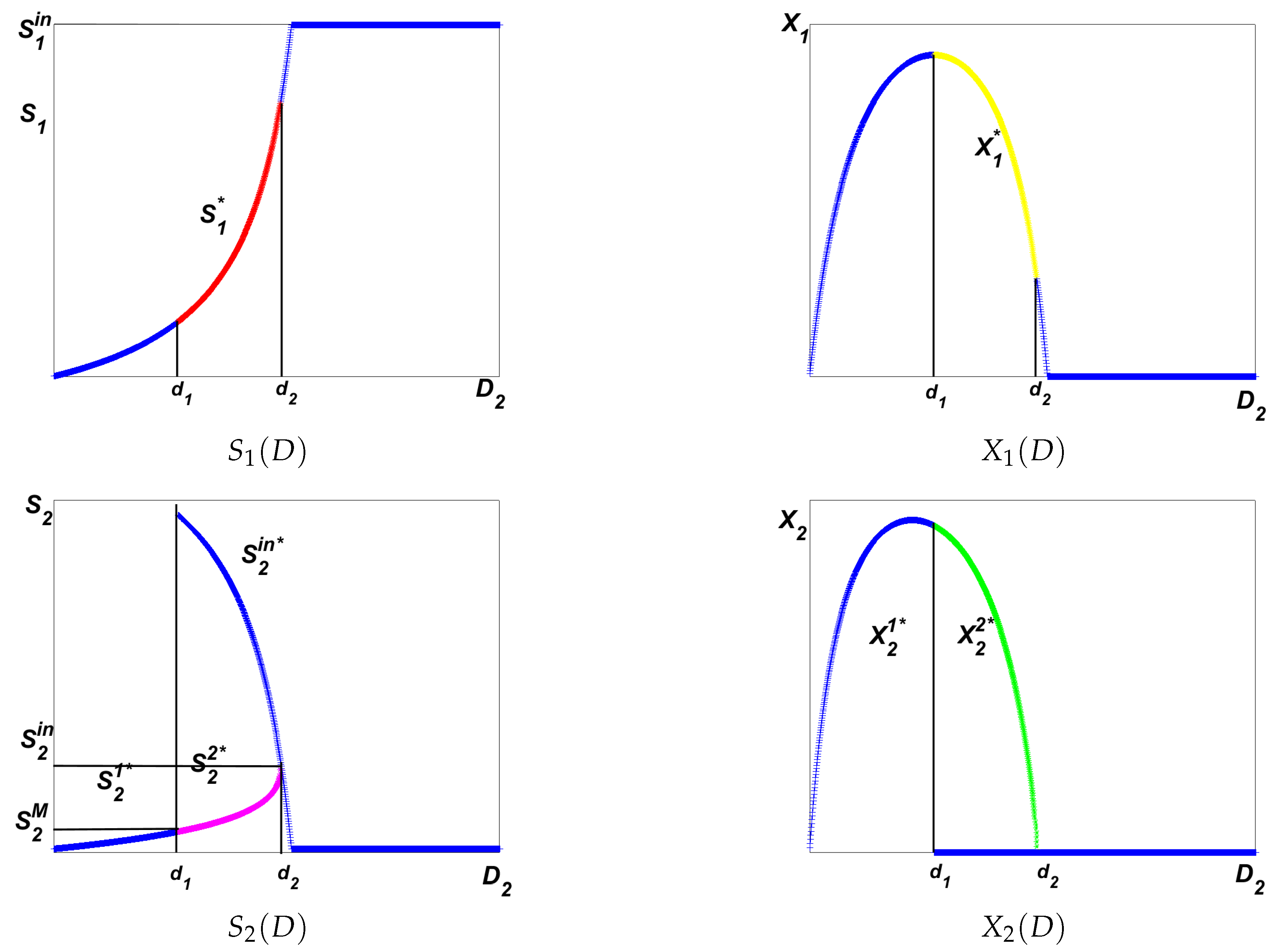 Processes 09 02050 g008 550