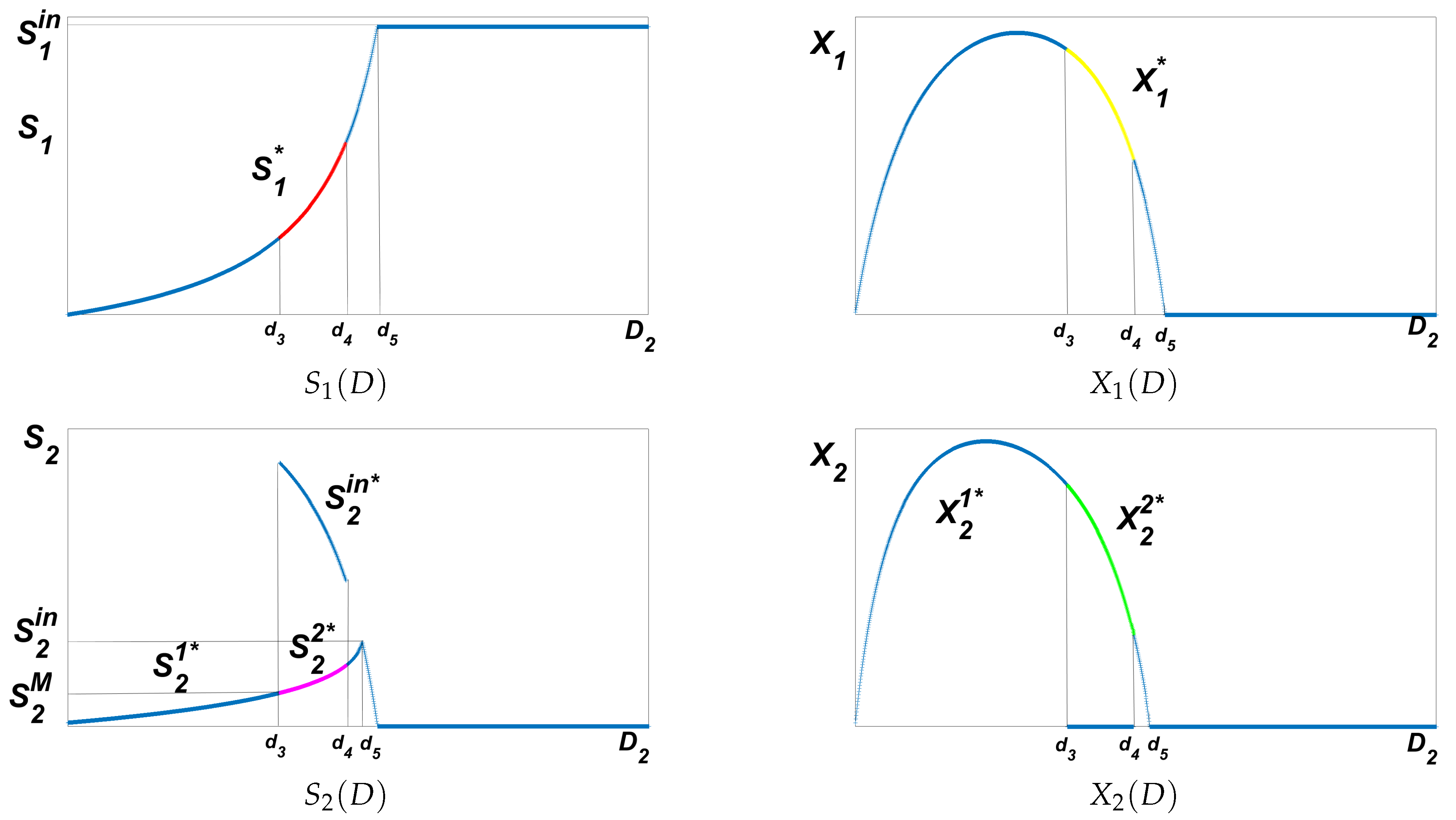 Processes 09 02050 g010 550