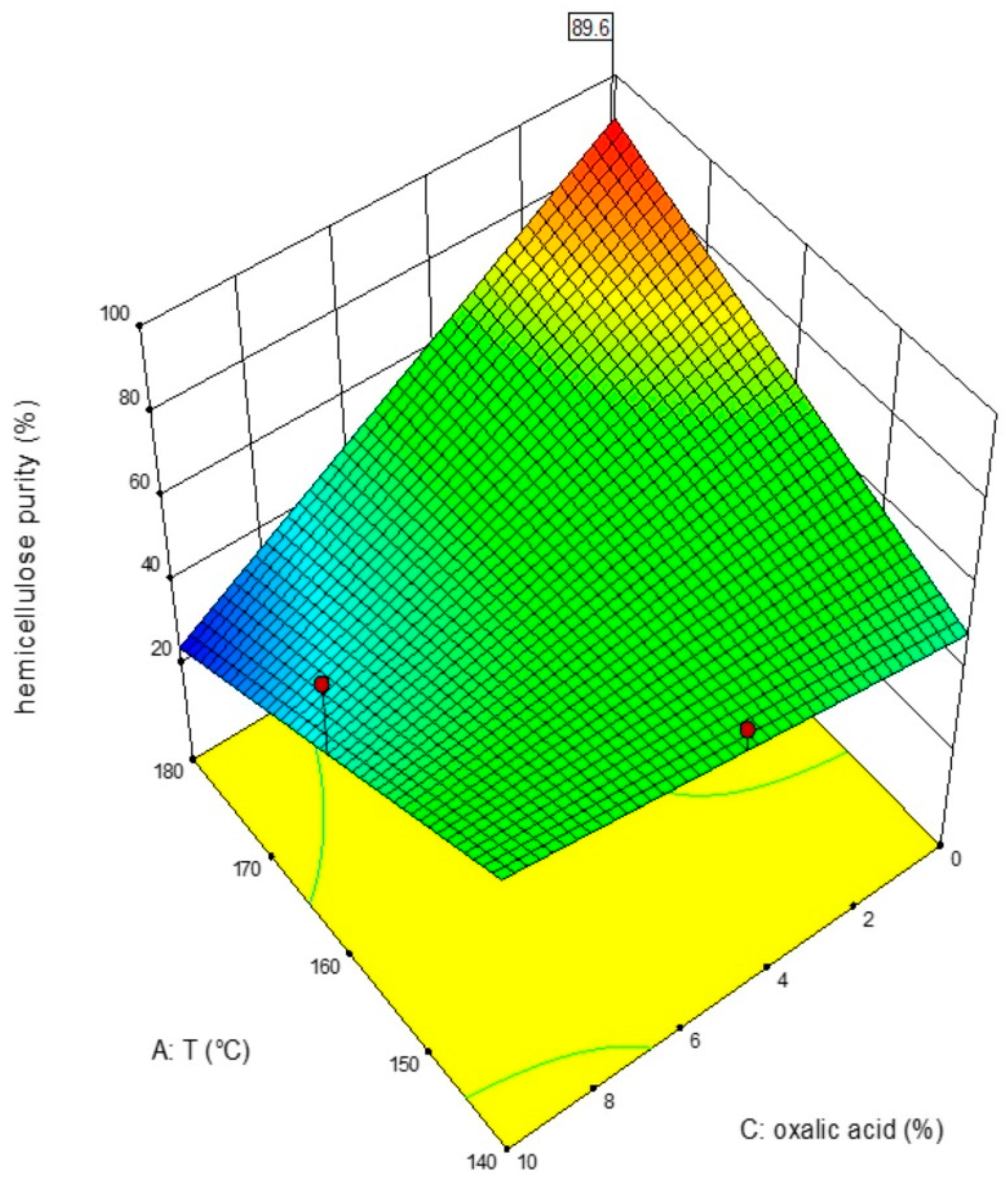 Processes 09 02051 g005