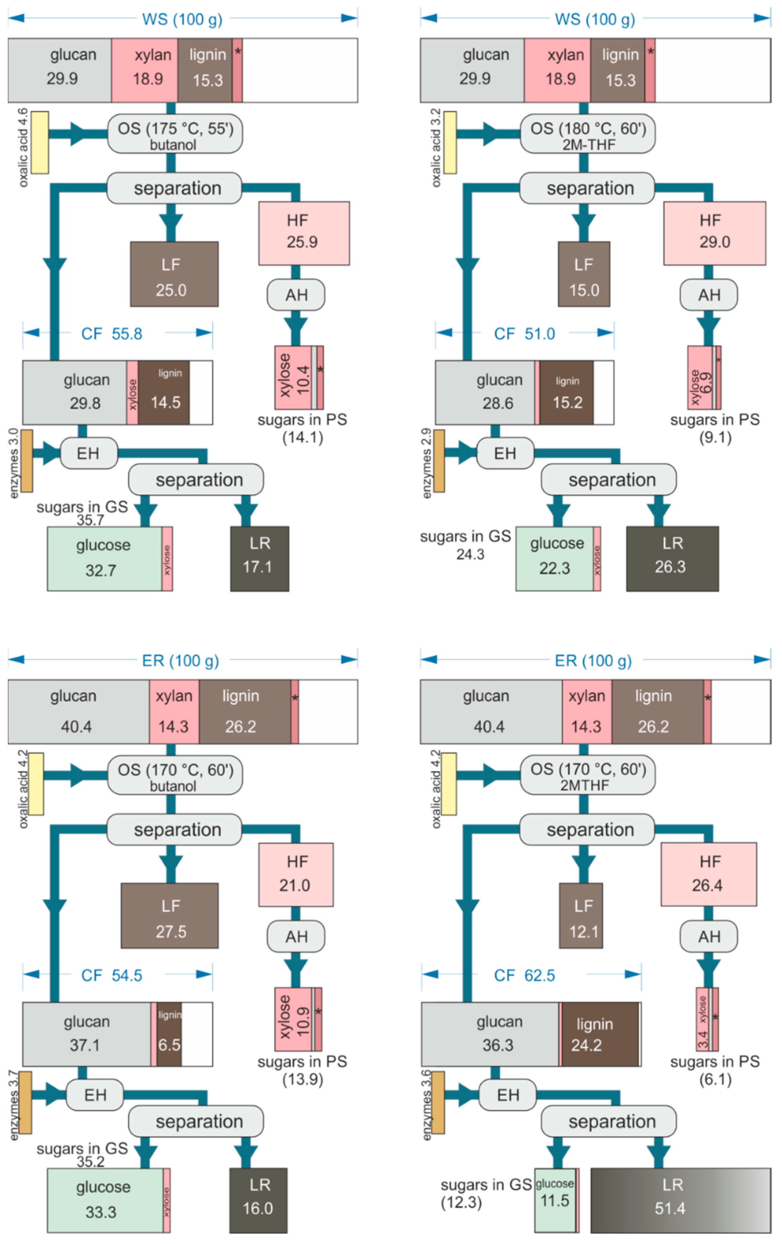 Processes 09 02051 g007