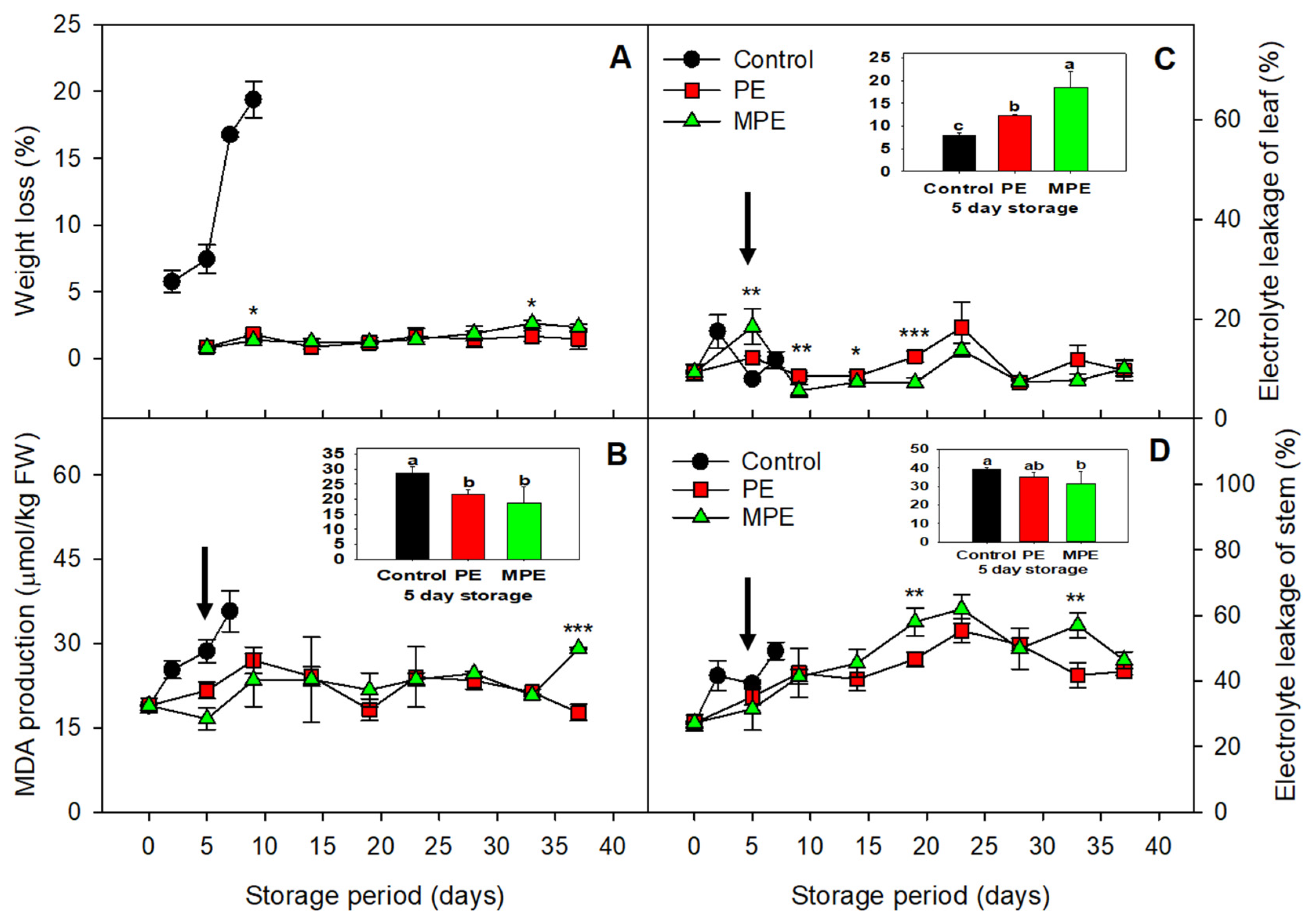 Processes 09 02052 g001 550