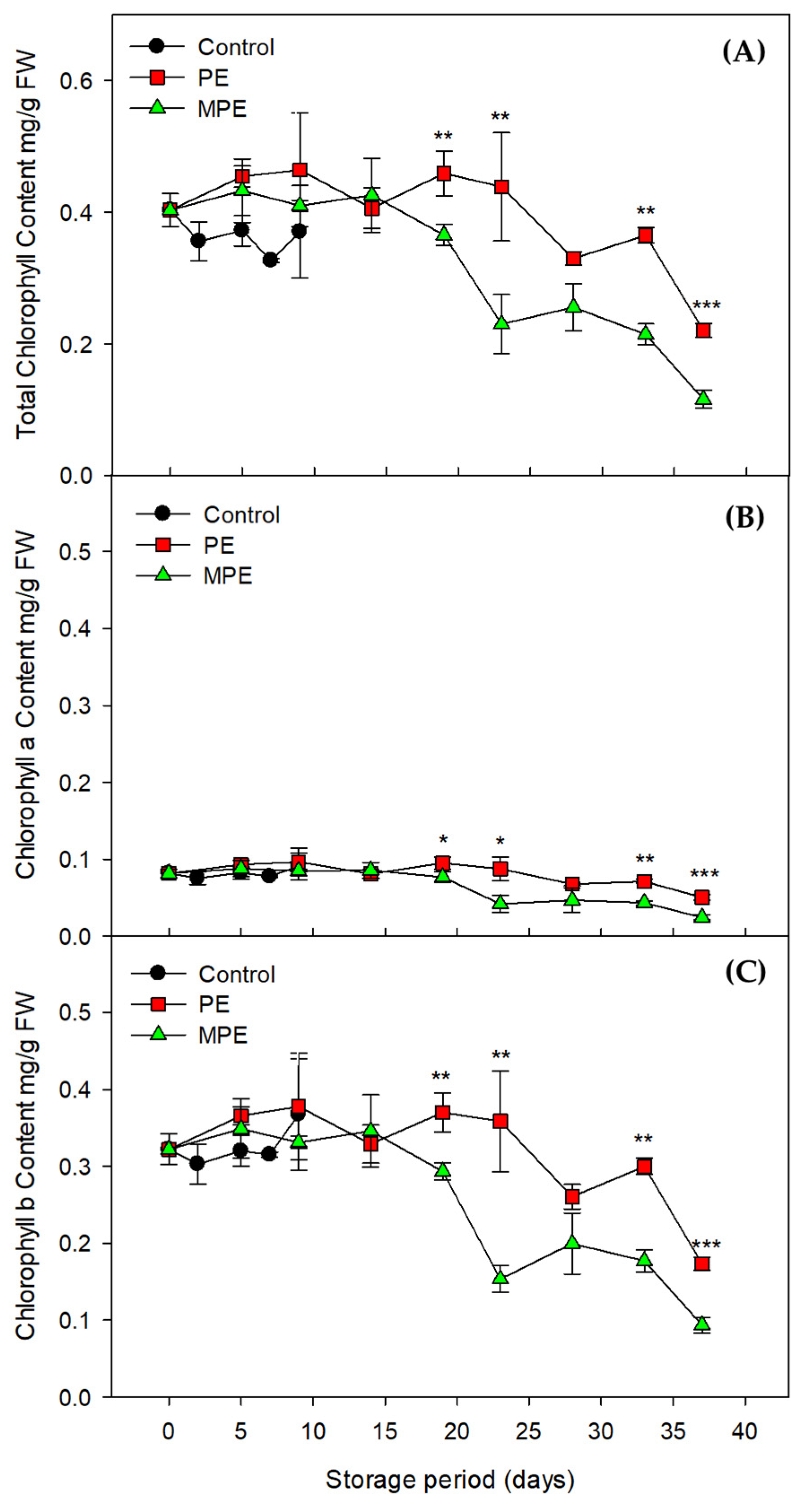 Processes 09 02052 g002 550