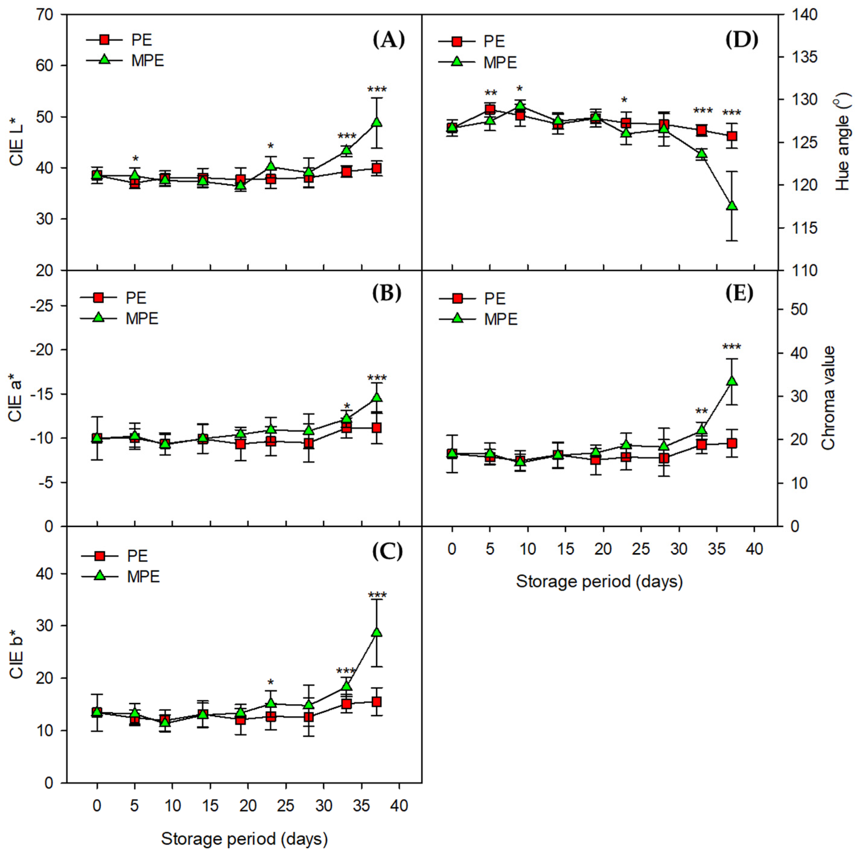 Processes 09 02052 g003 550