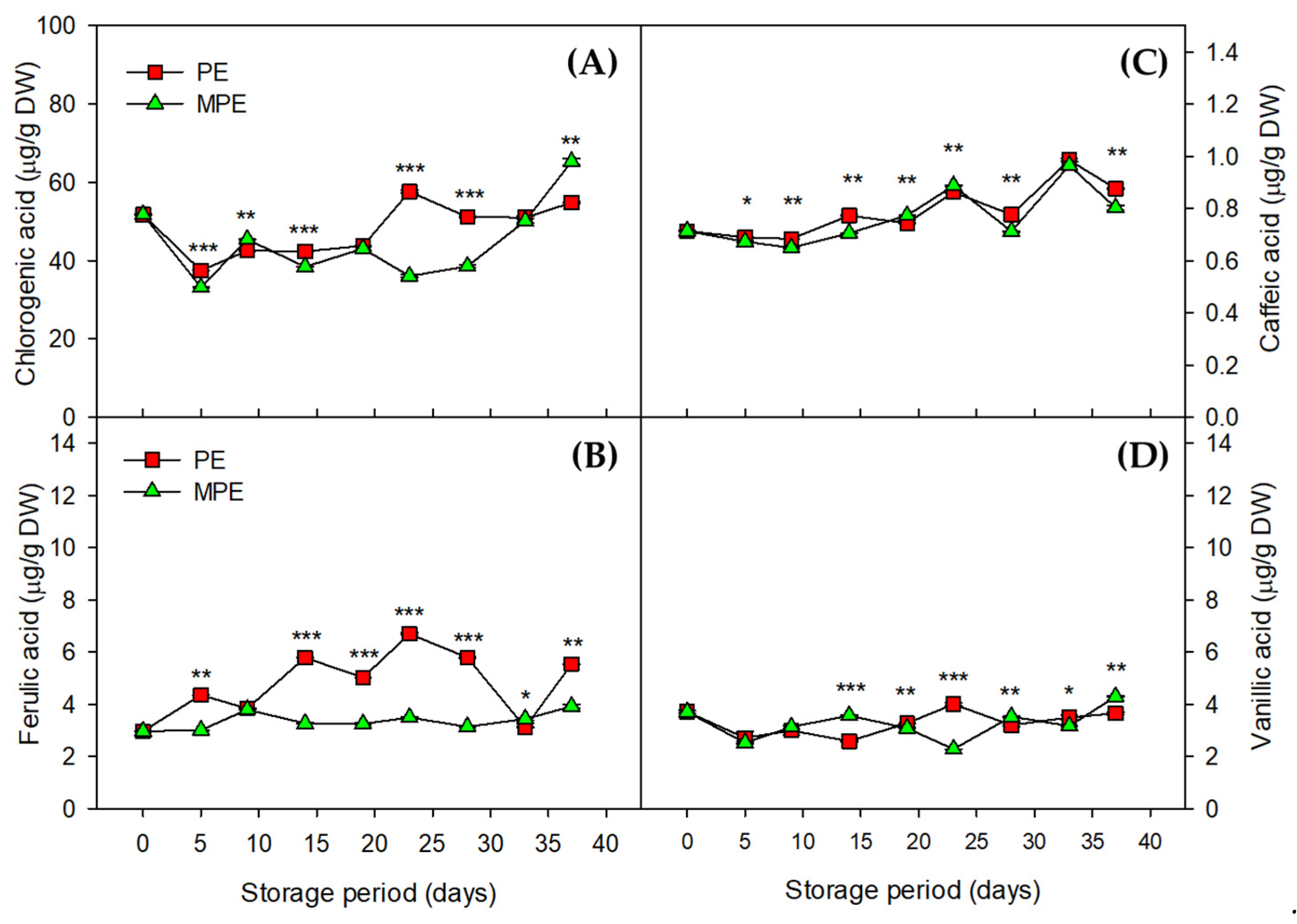 Processes 09 02052 g005 550