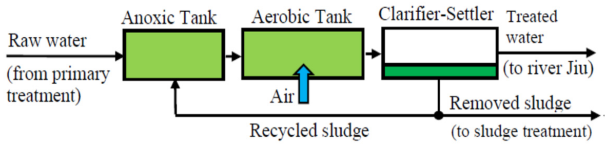 Processes 09 02054 g003 550