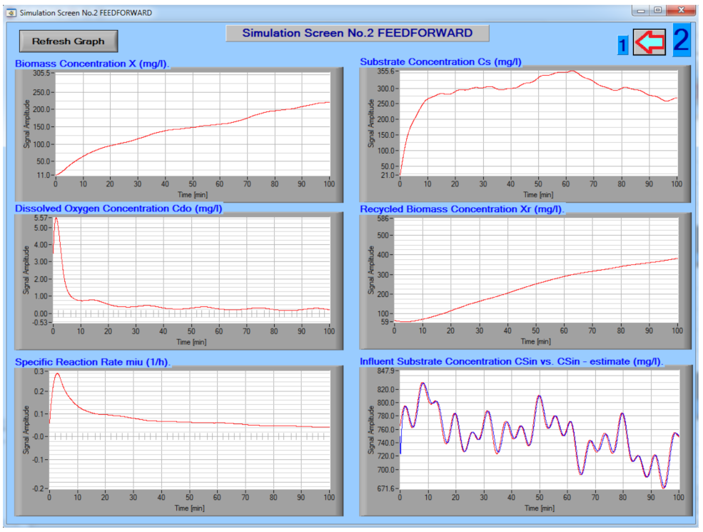 Processes 09 02054 g007 550