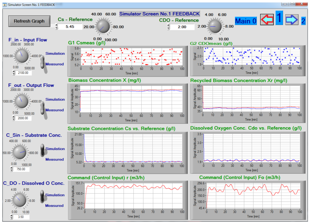 Processes 09 02054 g009 550