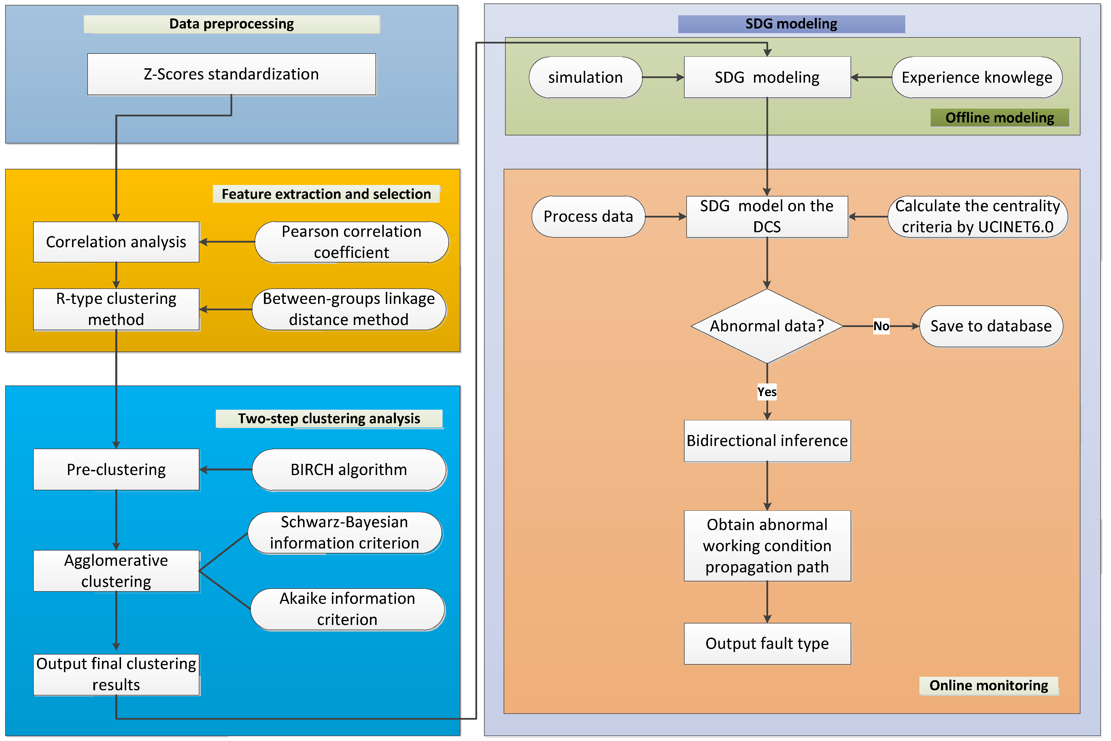 Processes 09 02055 g001