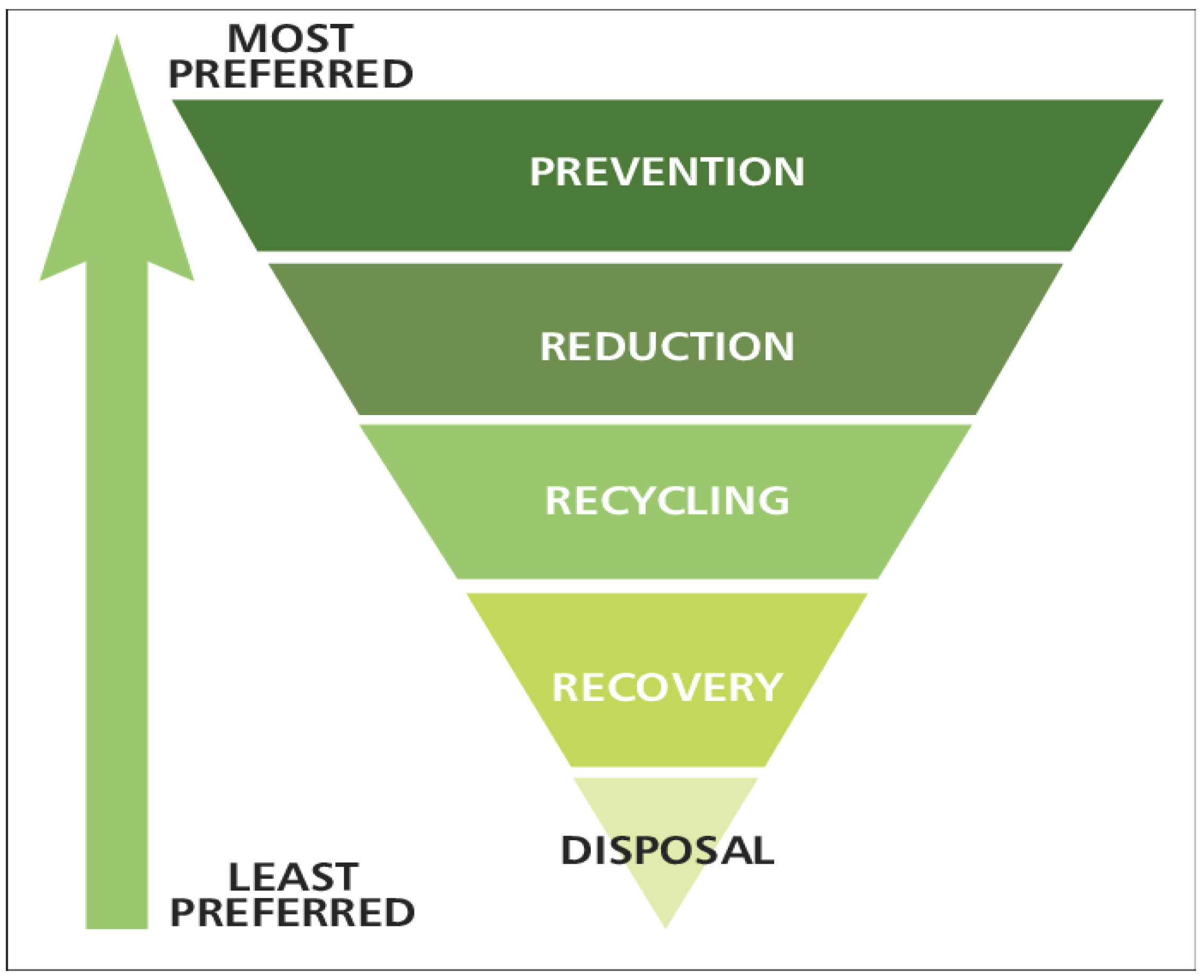 Processes 09 02056 g002 550
