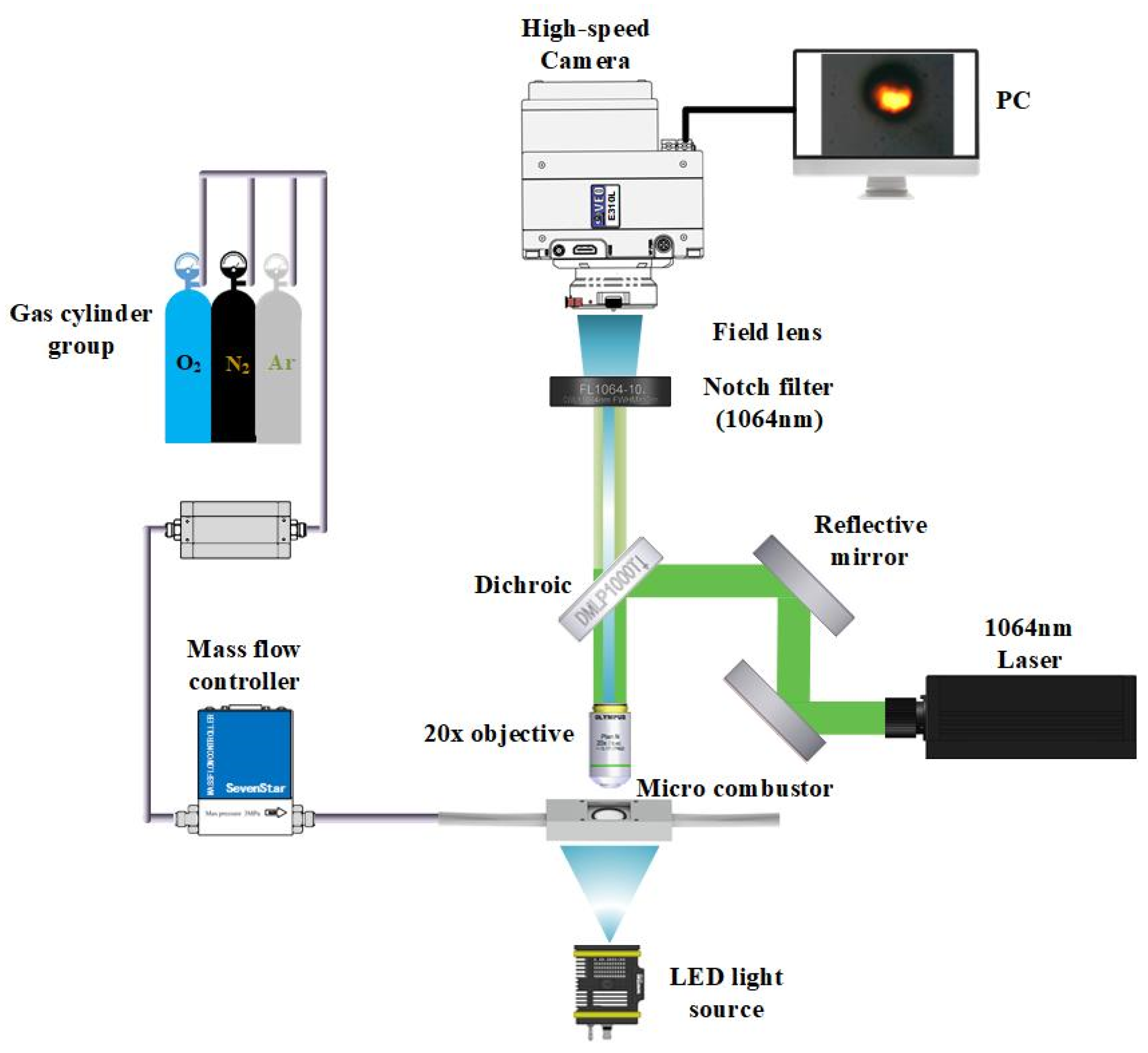 安い Diffusion Vaporization, and Laser-Induced of Combustion グローブ