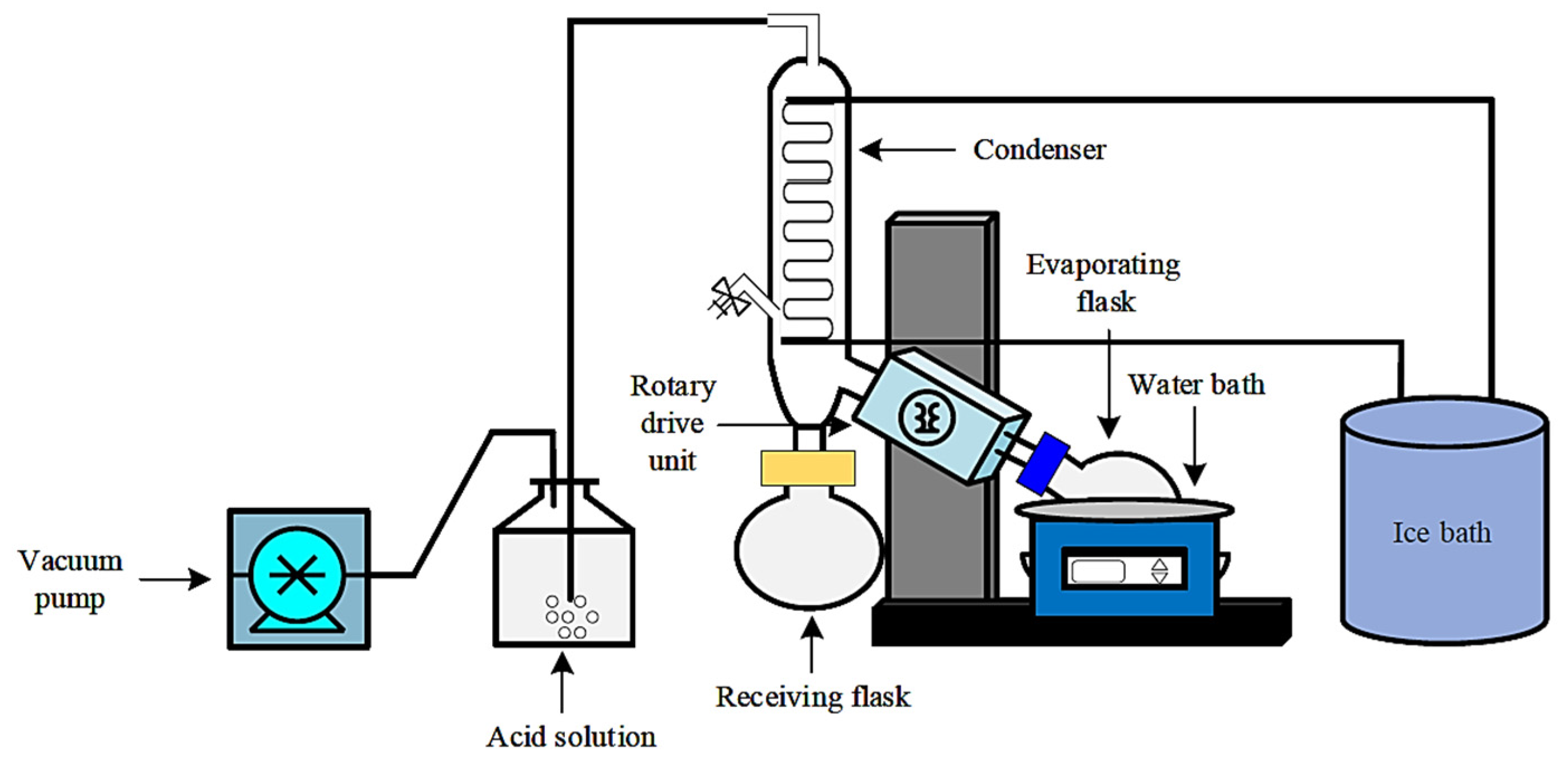 Processes Free FullText Optimization and Modeling of Ammonia