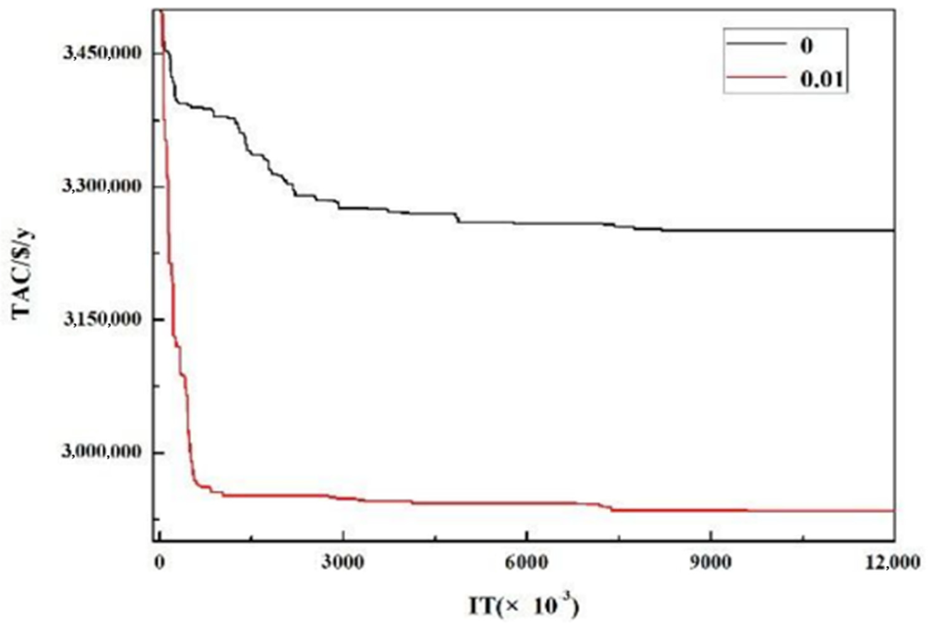 Processes 09 02060 g002 550
