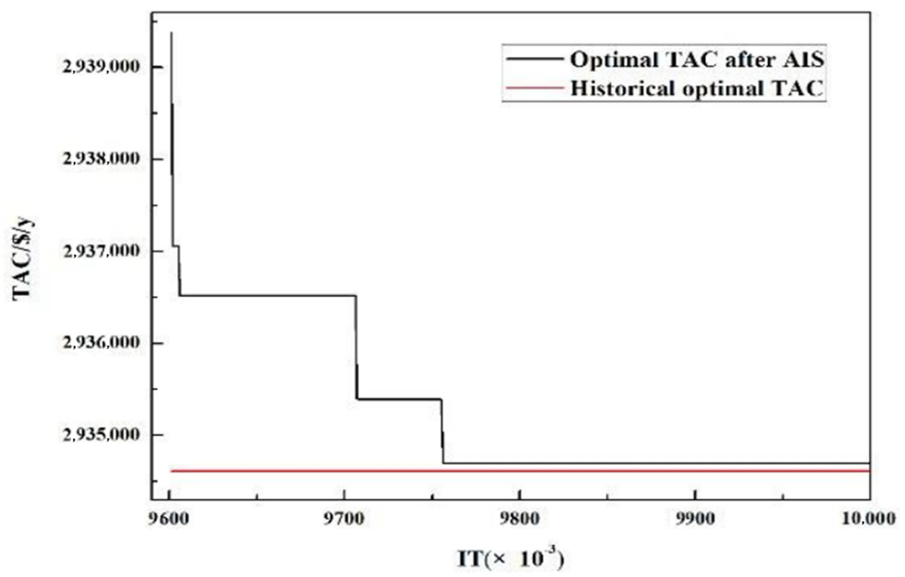 Processes 09 02060 g003 550