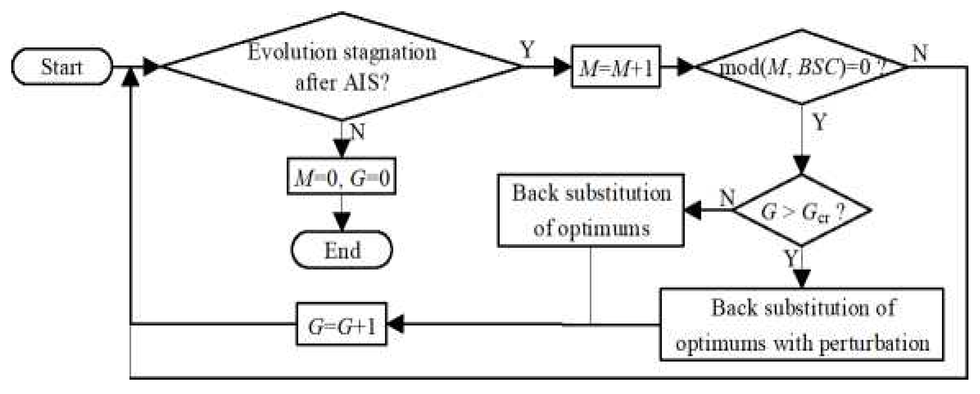 Processes 09 02060 g005 550