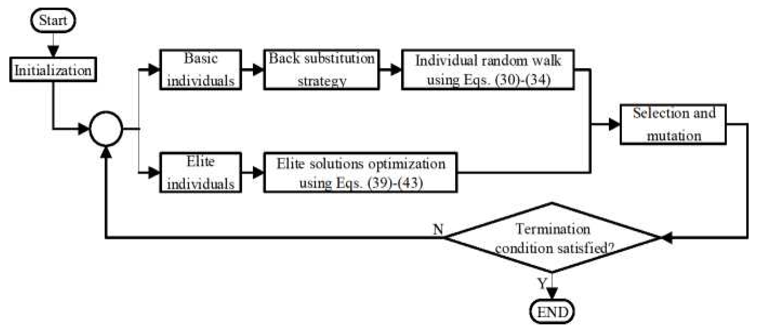 Processes 09 02060 g007 550