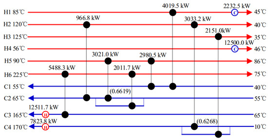 Synthesis of Cost-Optimal Heat Exchanger Networks Using a Novel ...