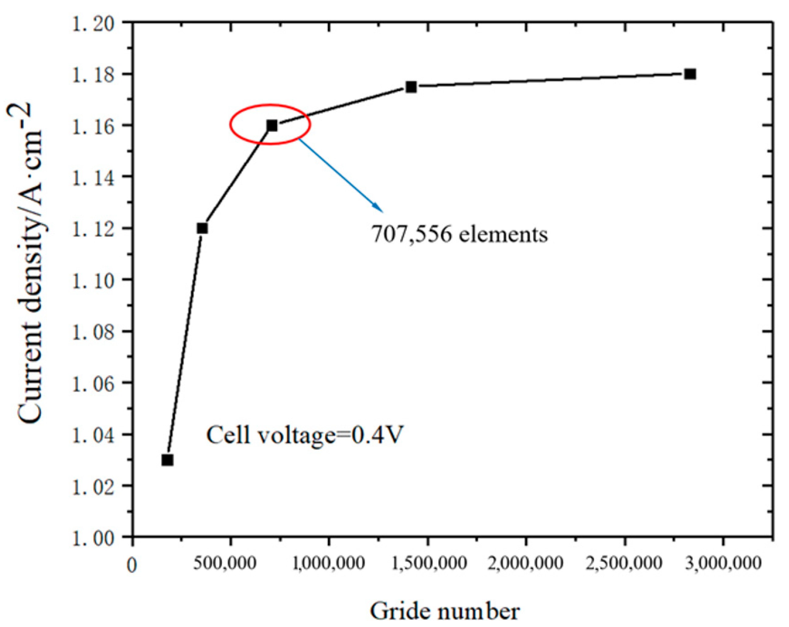 Processes 09 02061 g003 550