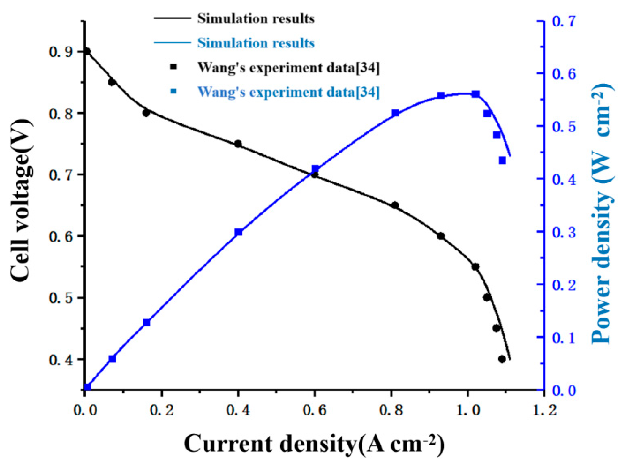 Processes 09 02061 g004 550