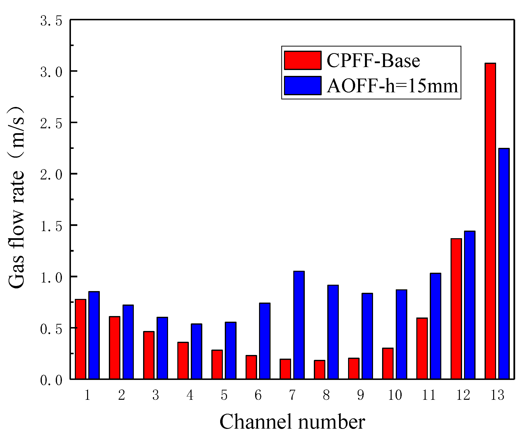Processes 09 02061 g008 550
