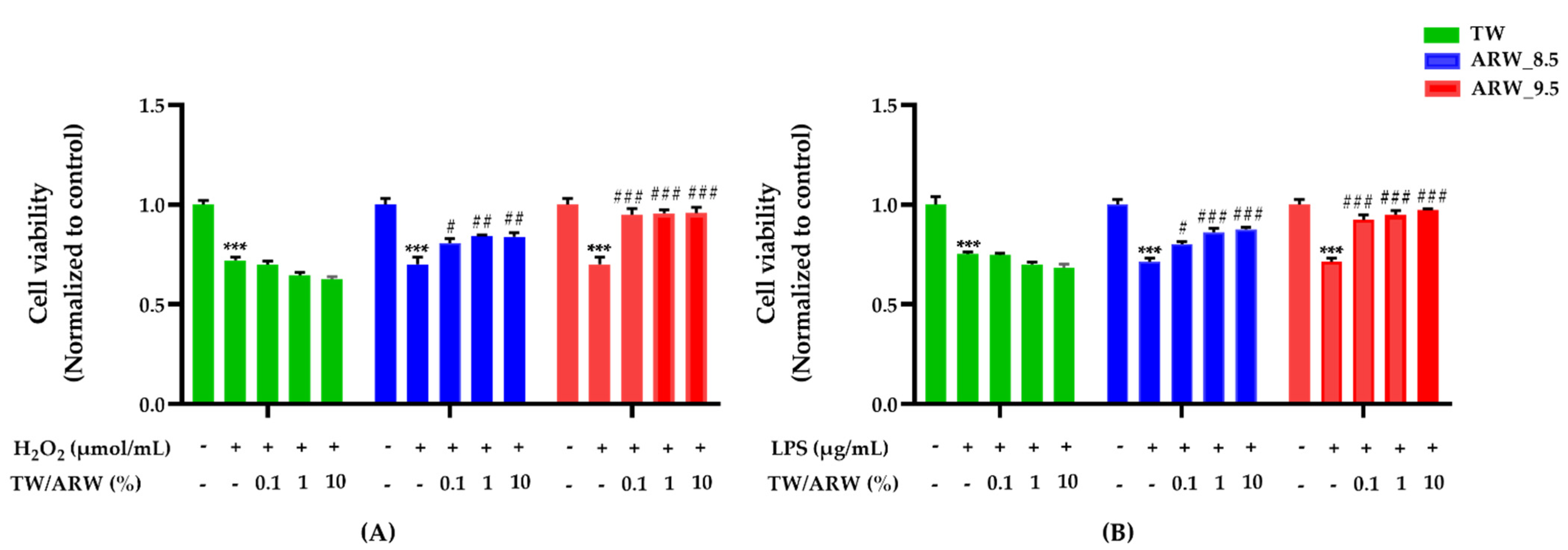 Processes 09 02062 g001 550