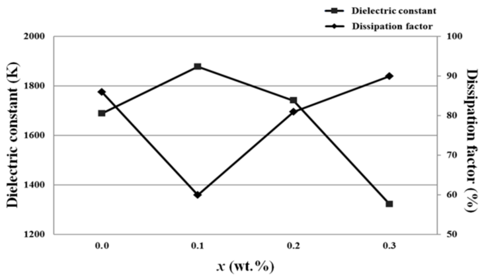 Processes 09 02067 g002