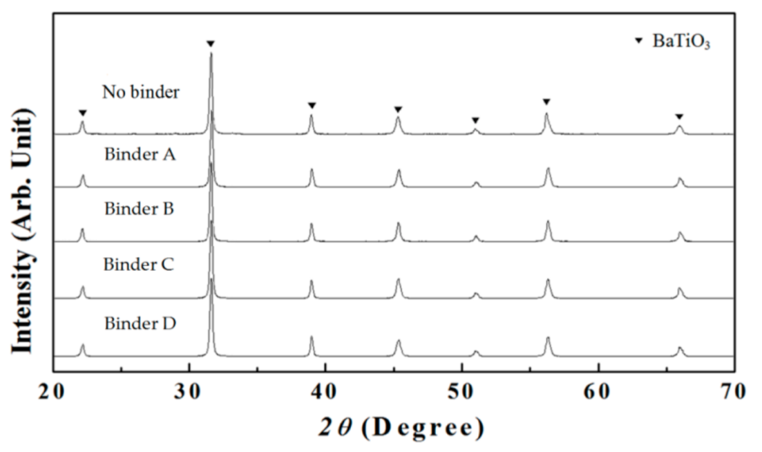 Processes 09 02067 g004