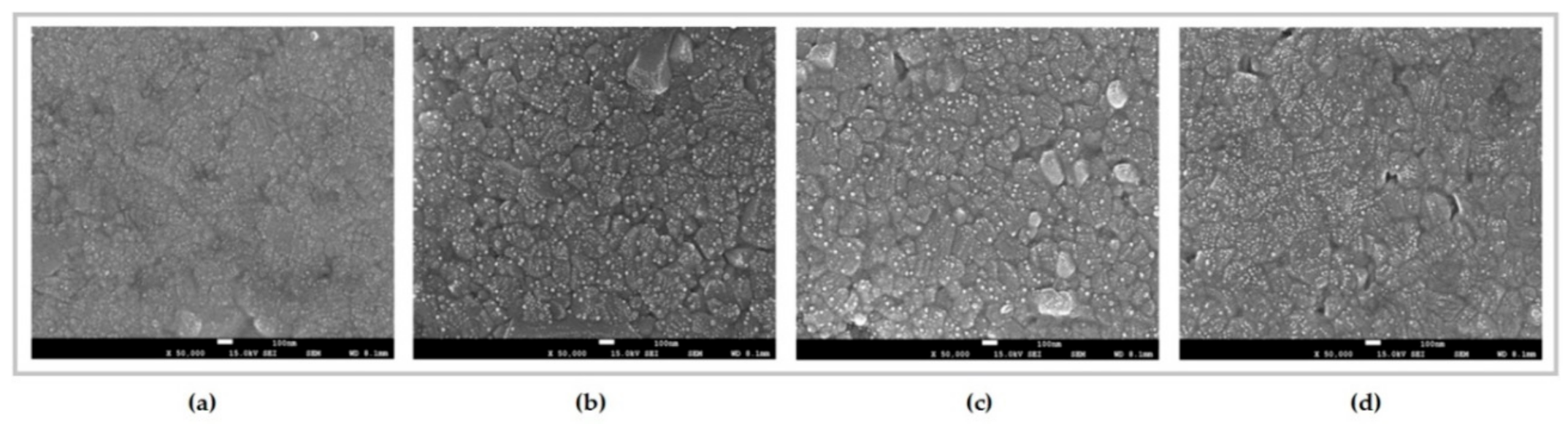 Processes 09 02067 g007
