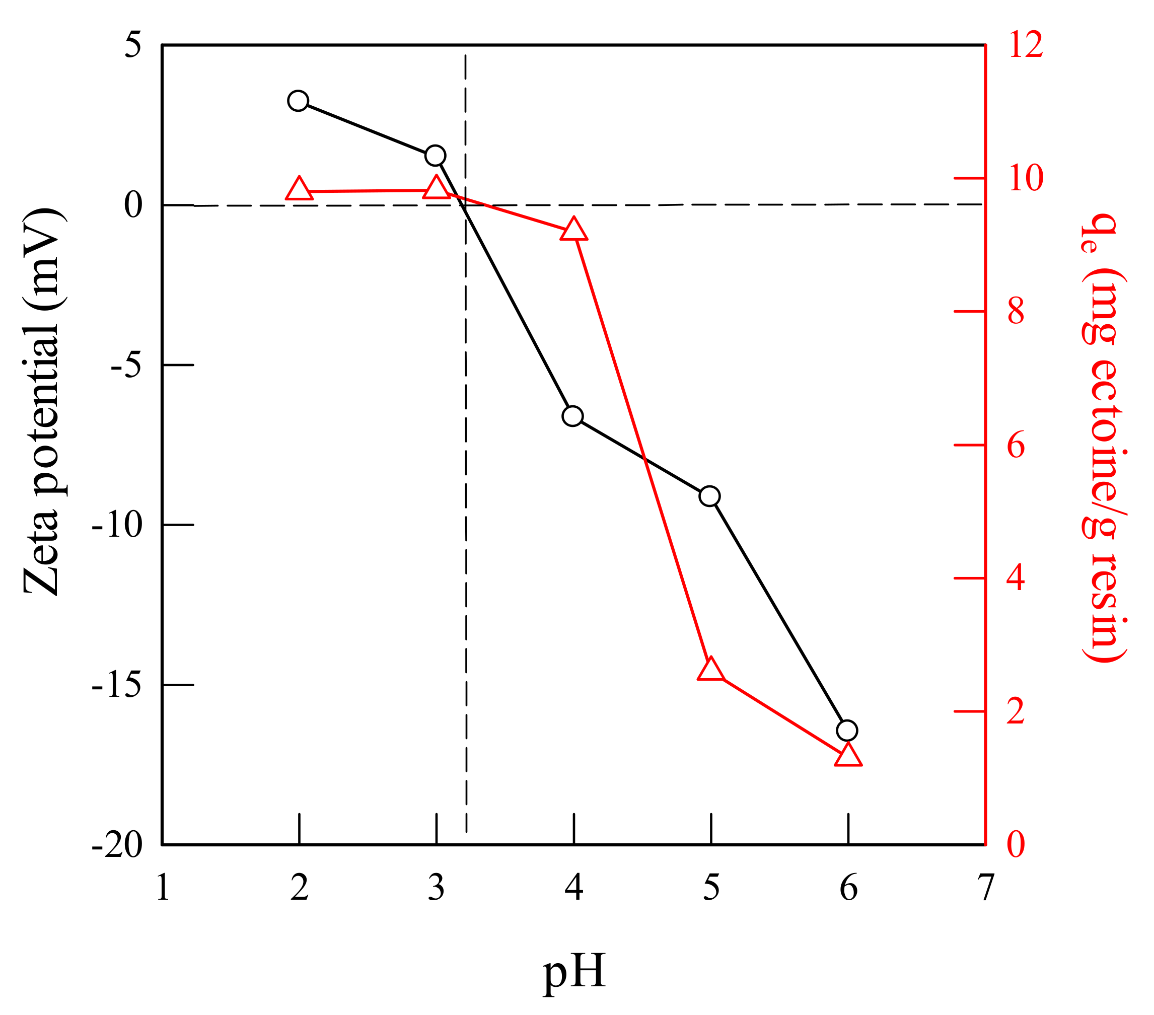 Processes 09 02068 g003 550