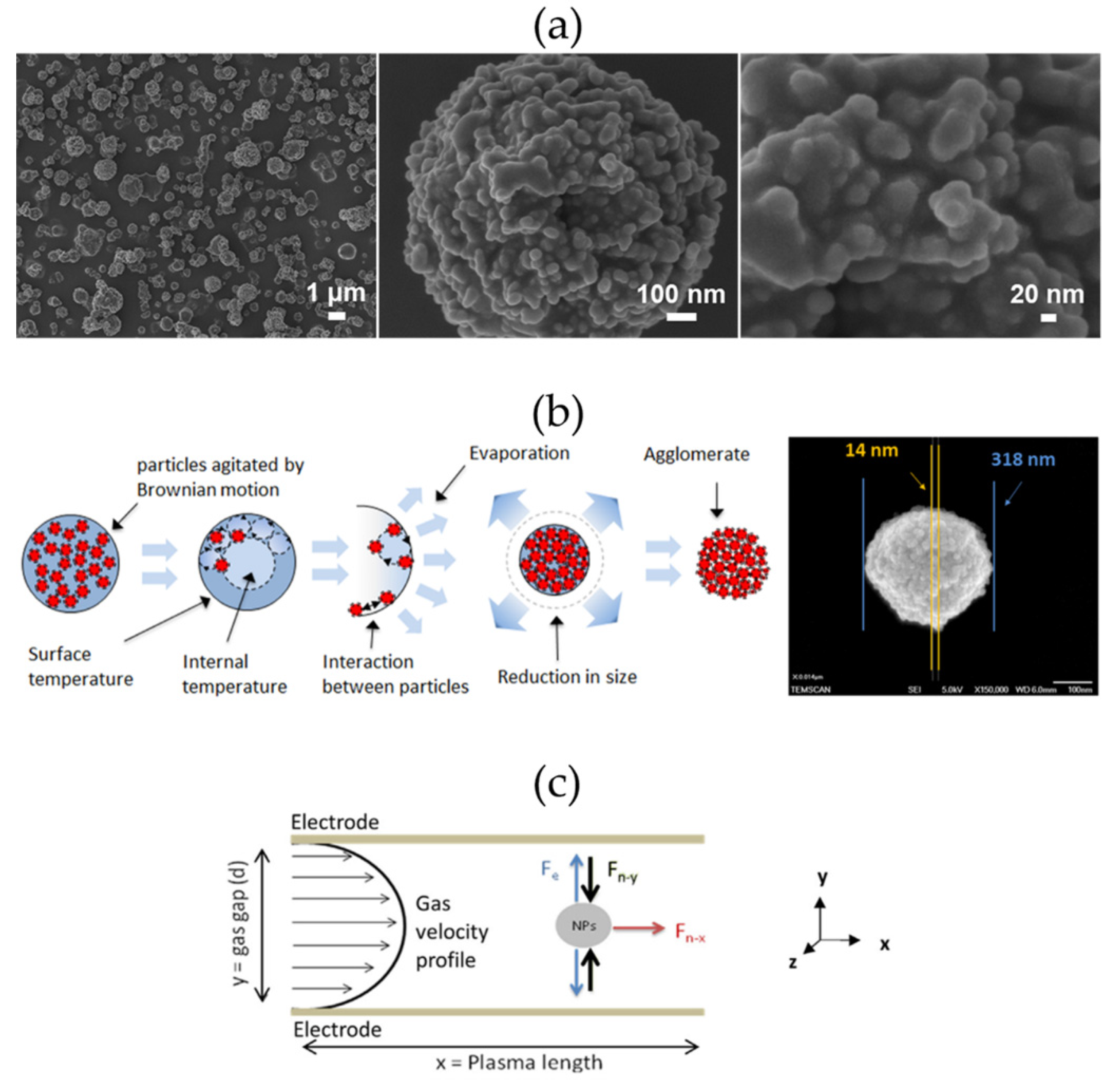 Processes 09 02069 g004 Processes 09 02069 g004