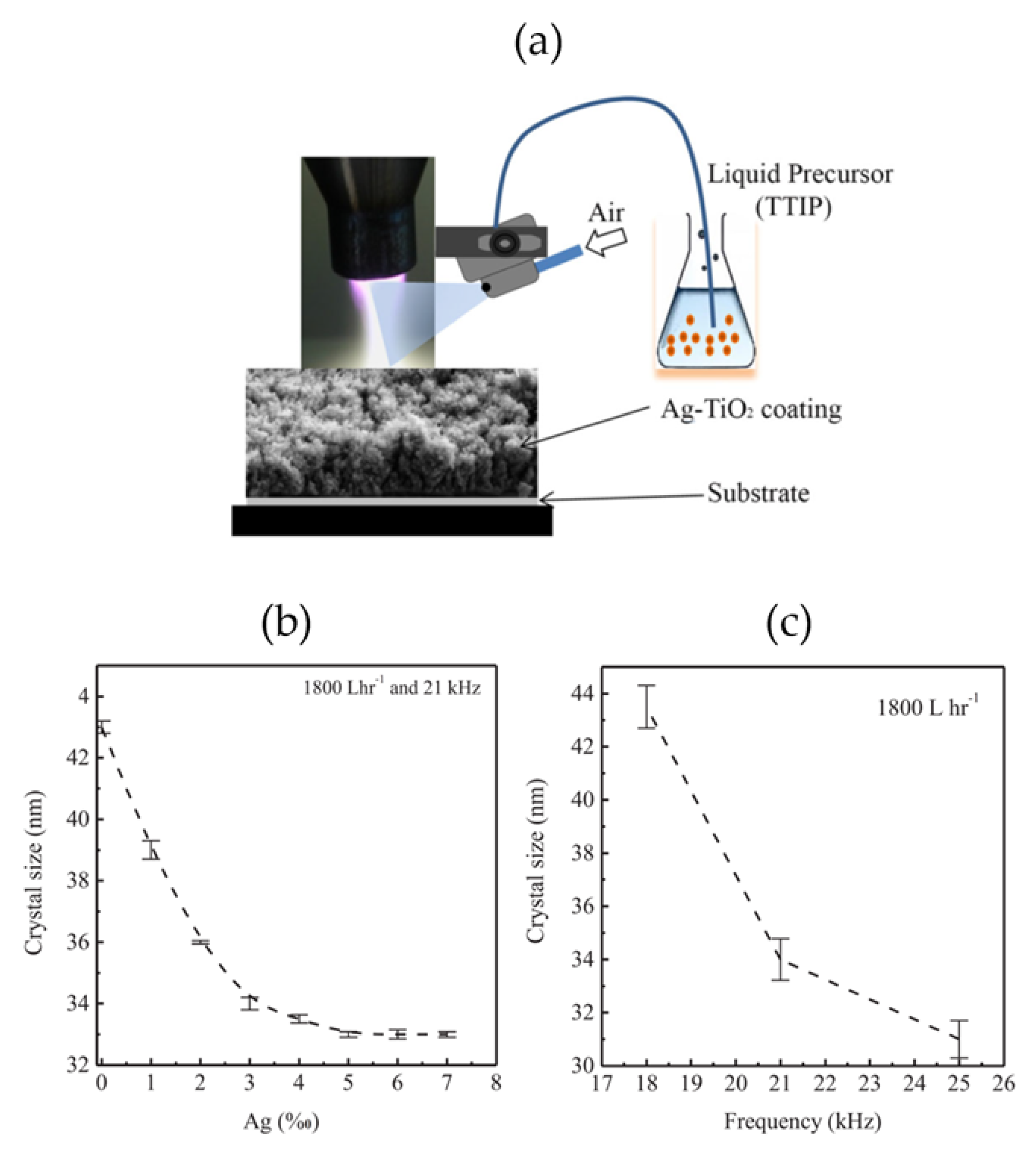 Processes 09 02069 g007 Processes 09 02069 g007