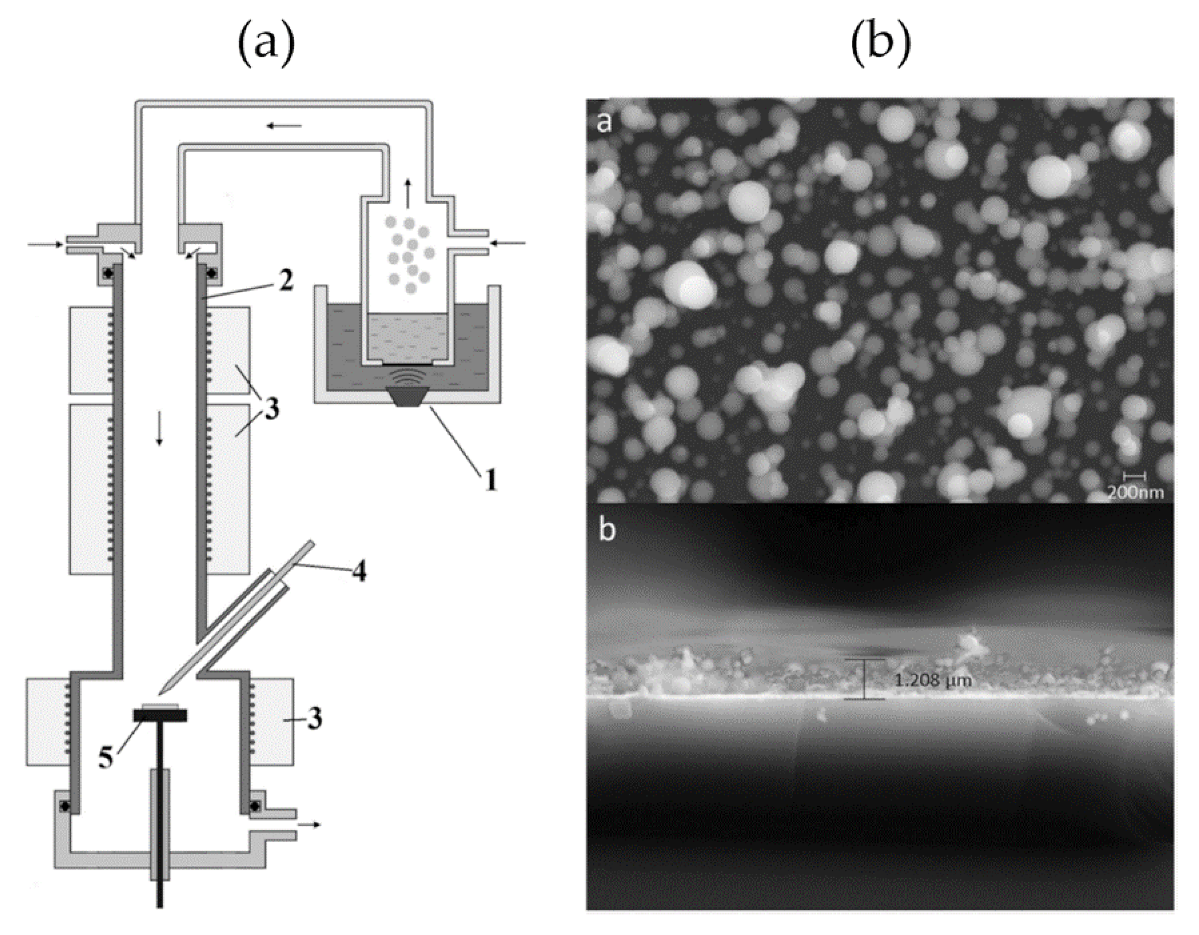 PDF) Atmospheric Plasma‐Assisted Deposition and Patterning of