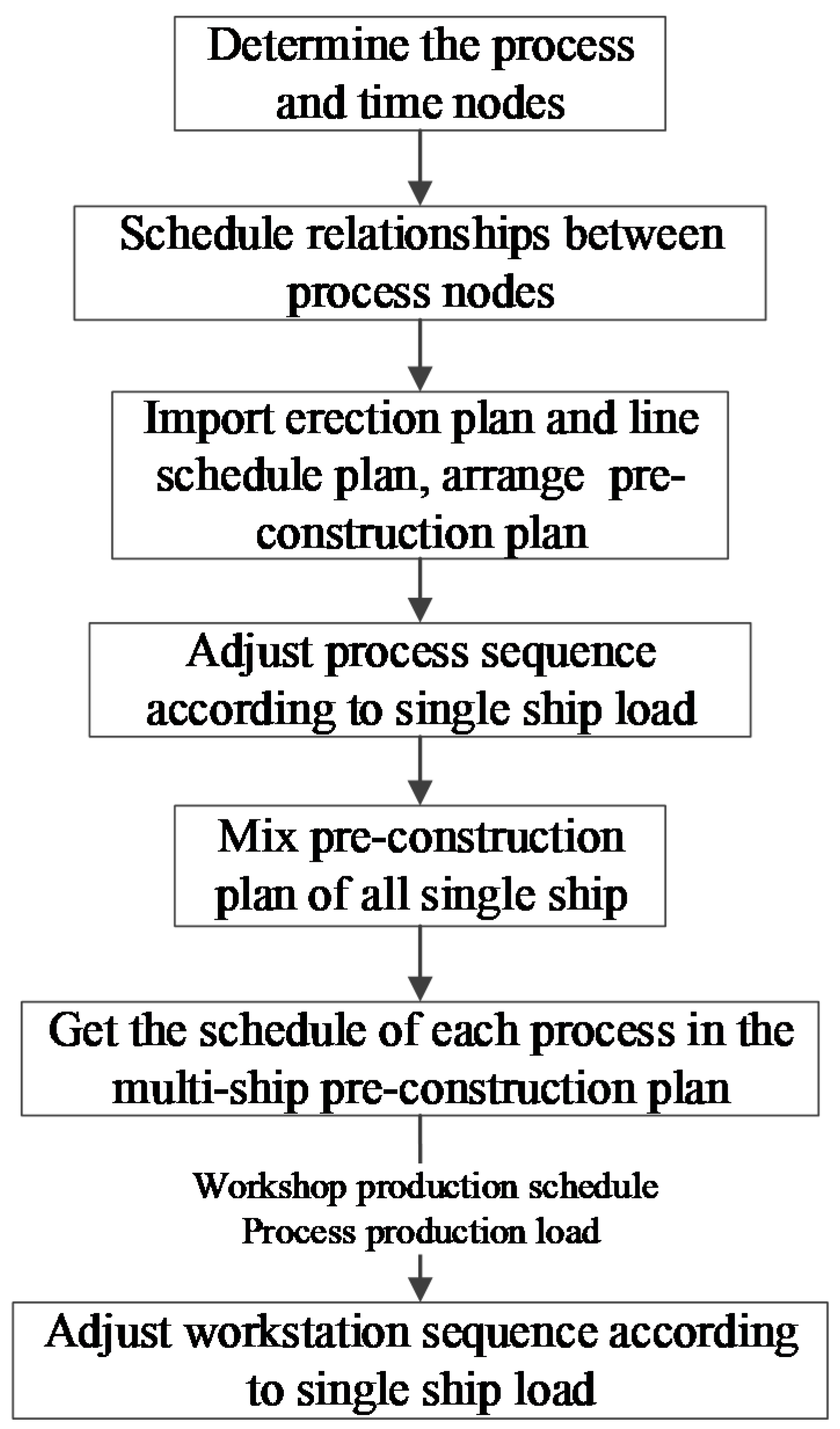 Processes 09 02071 g001 550