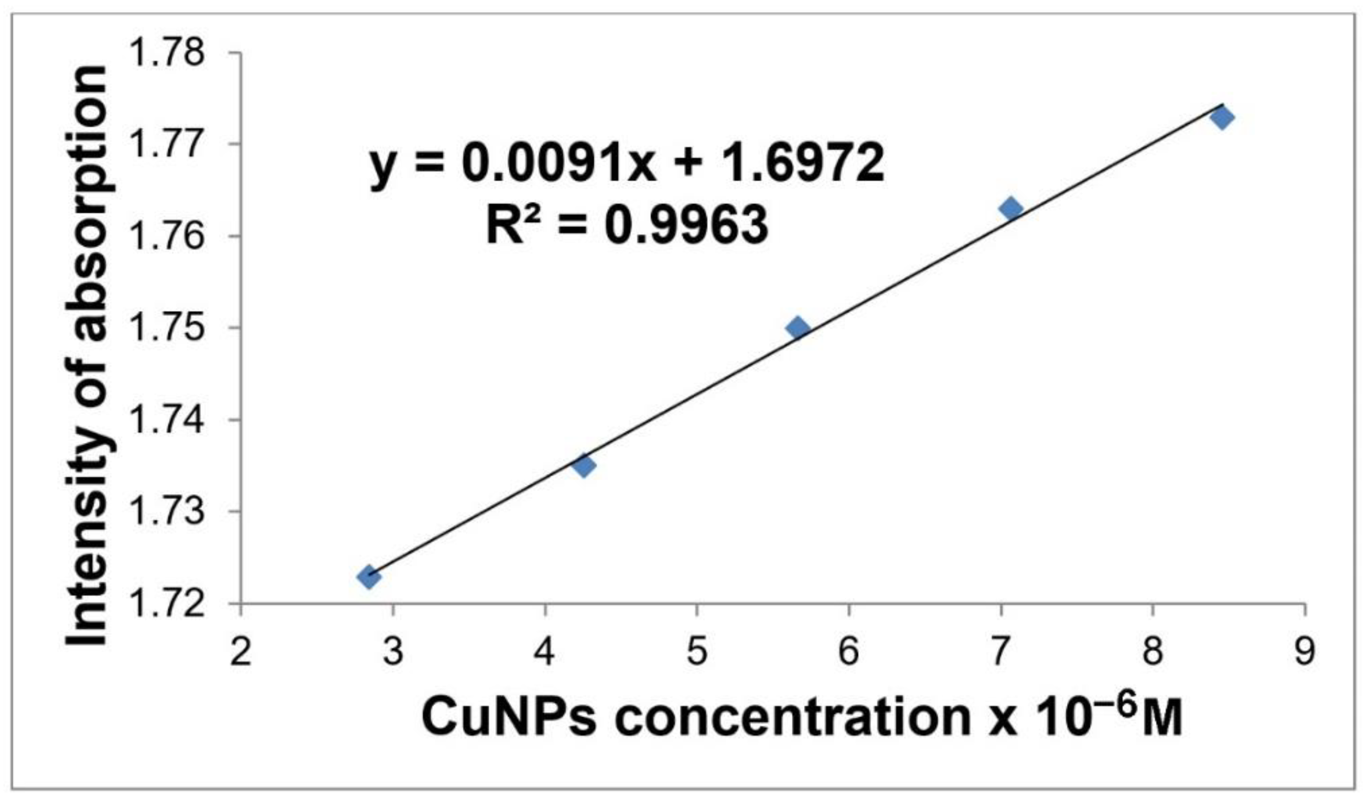 Processes 09 02072 g004