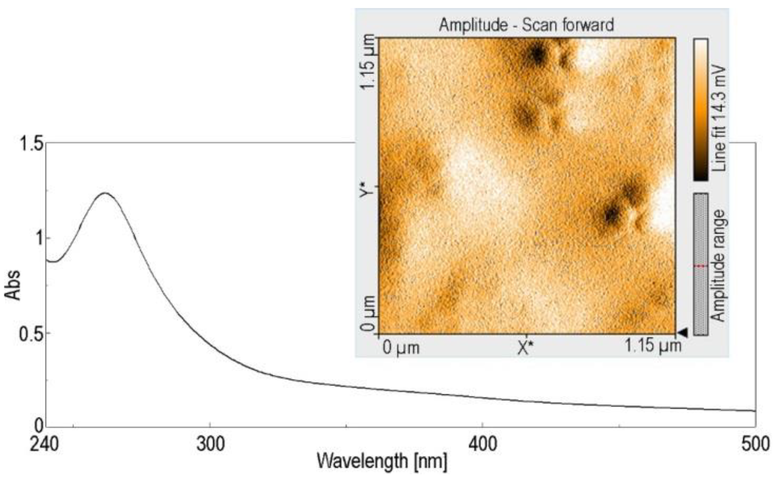 Processes 09 02072 g007